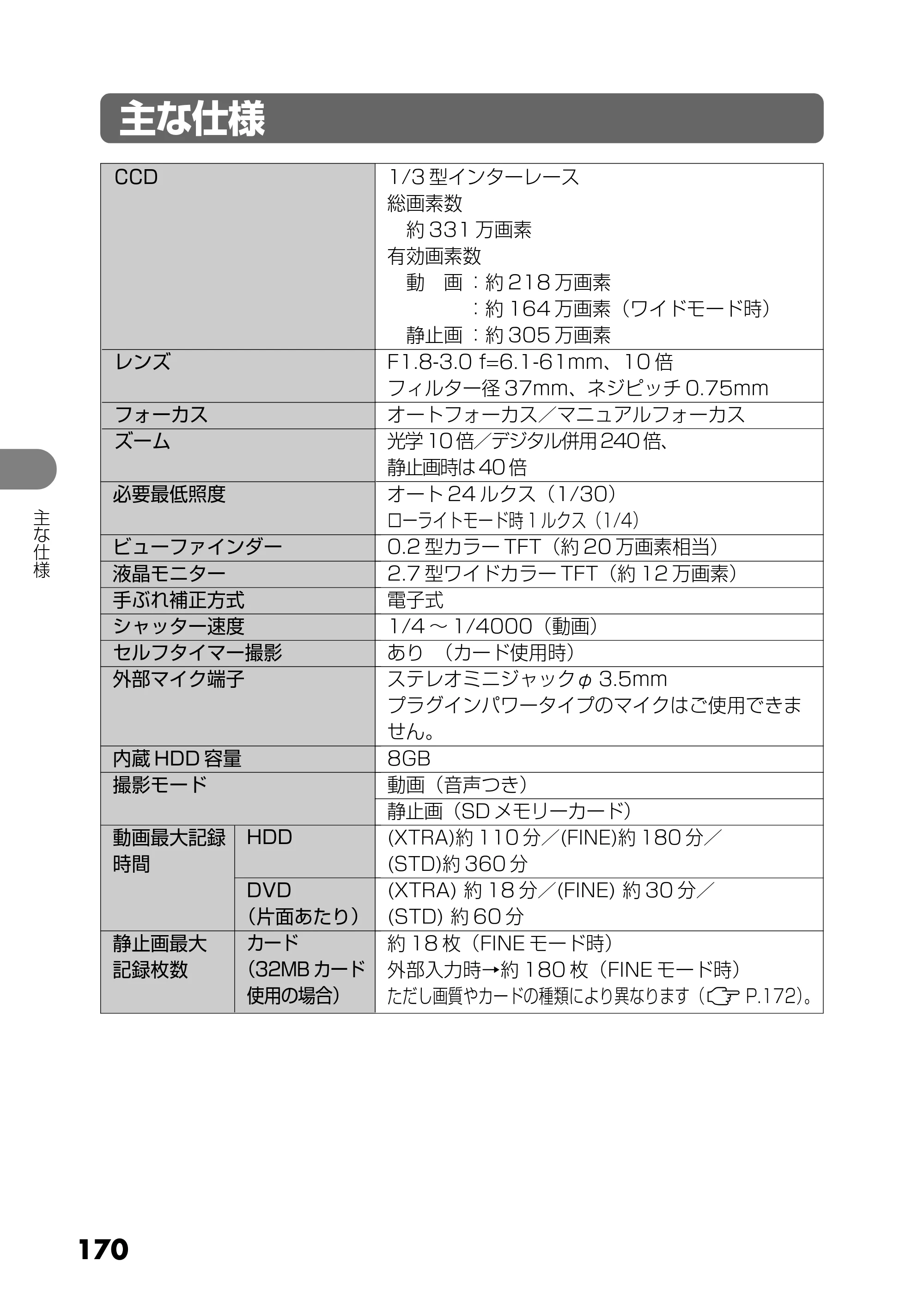 日立 DZ-HS303 取扱説明書 — 主な仕様 — 原本ページ — 170ページ