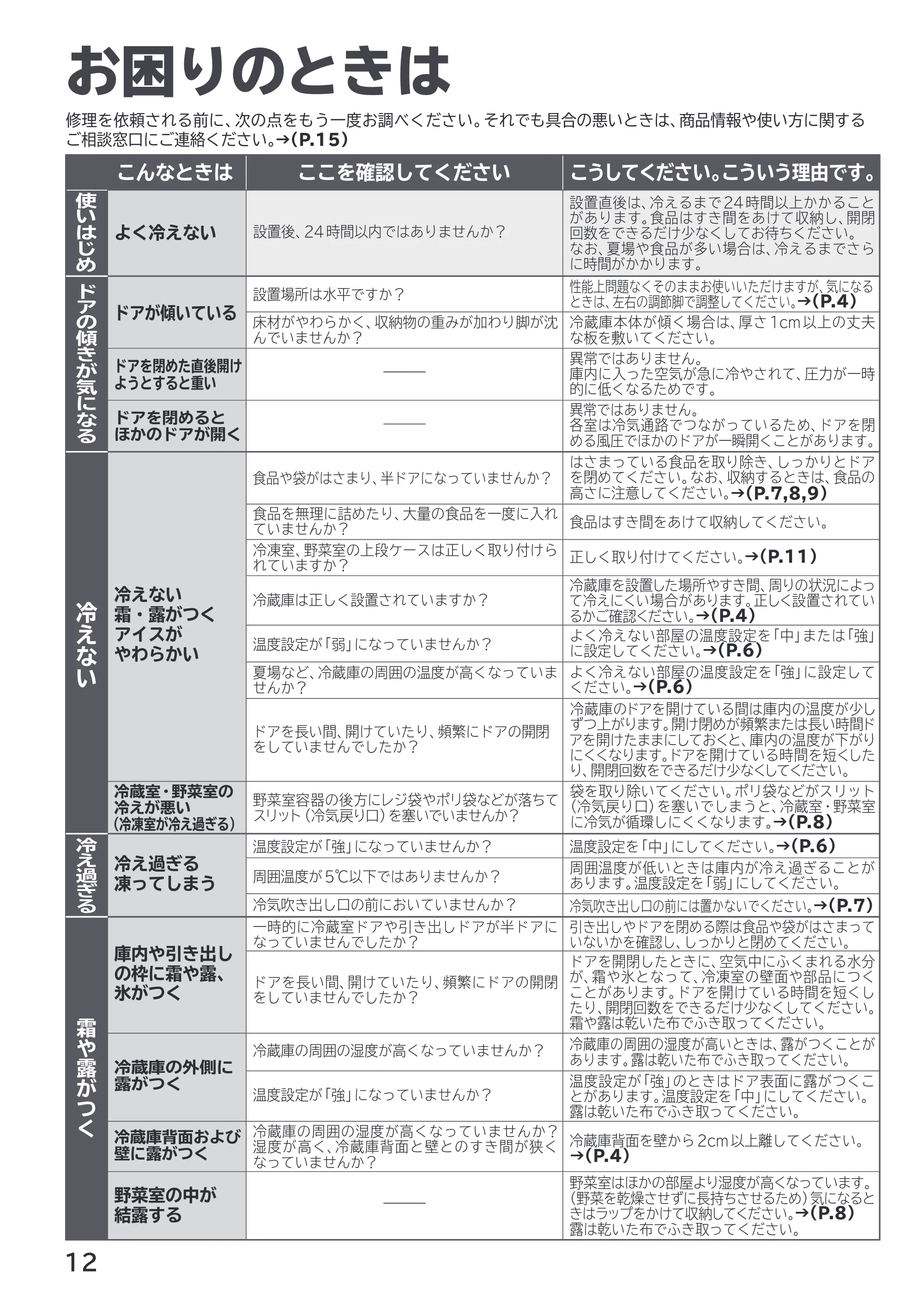 日立 R-27X 取扱説明書 — お困りのときは — 原本ページ — 12ページ