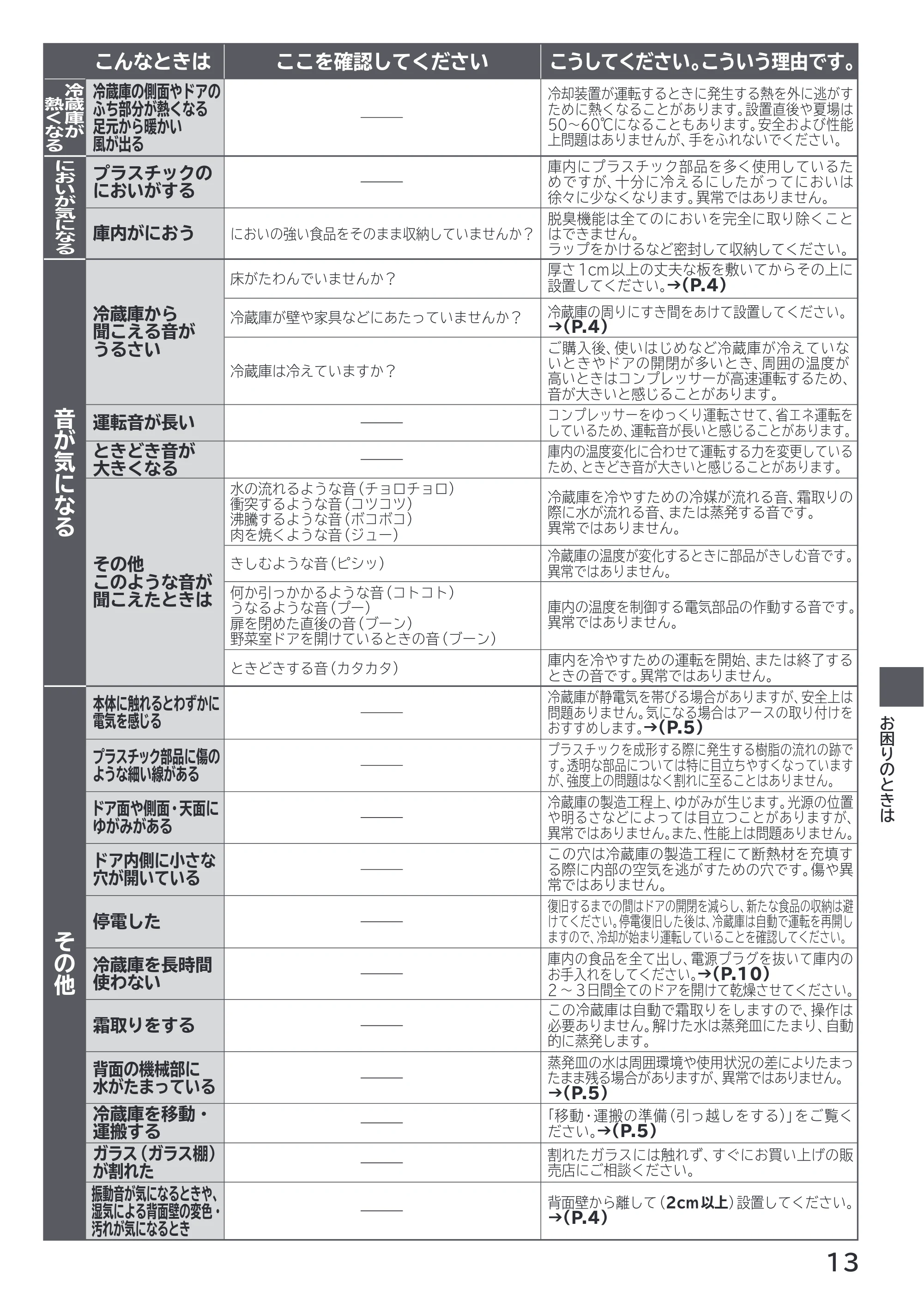 日立 R-27X 取扱説明書 — 原本ページ — 13ページ