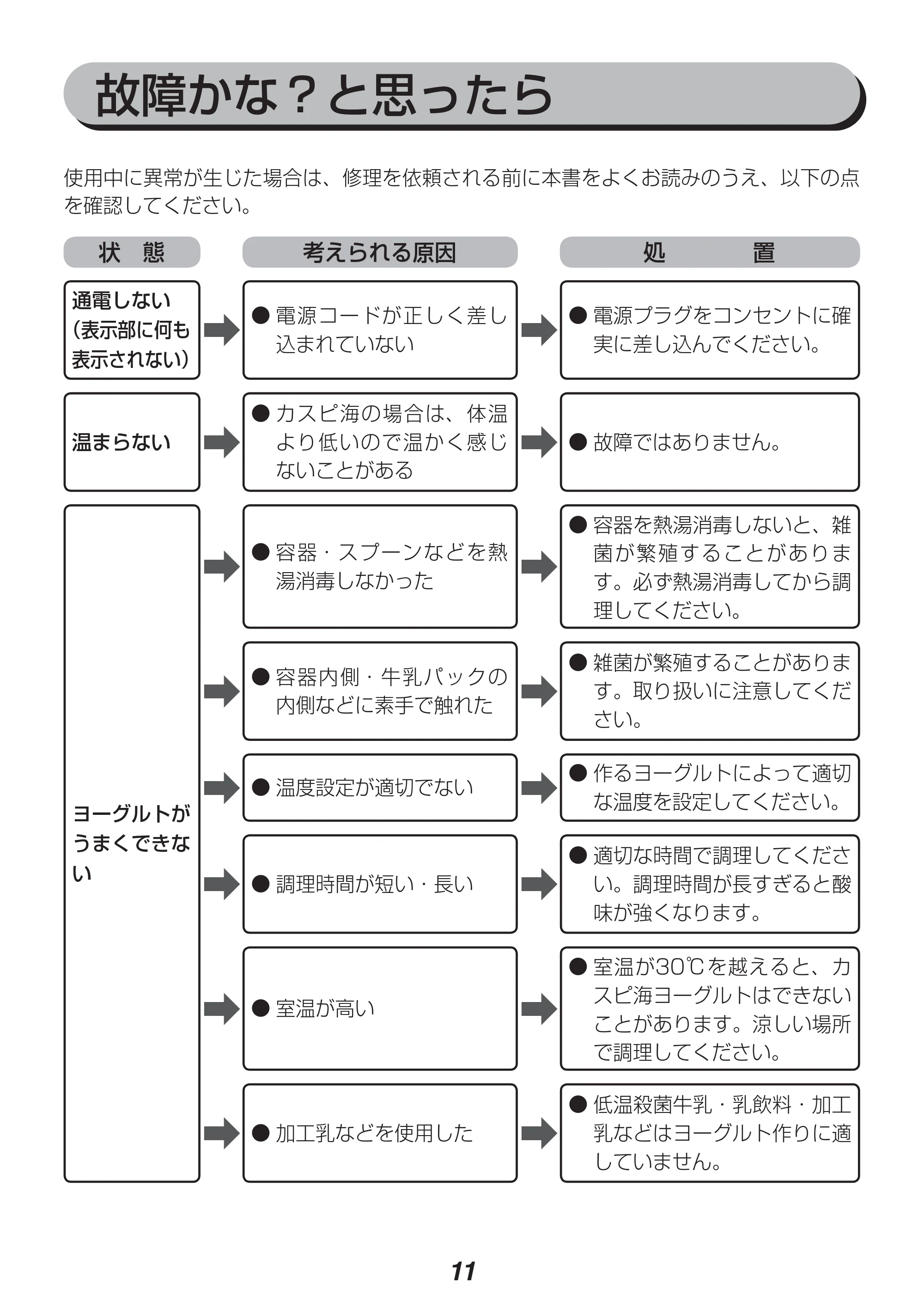 アイリスオーヤマ IYM-012 取扱説明書 — 原本ページ — 11ページ