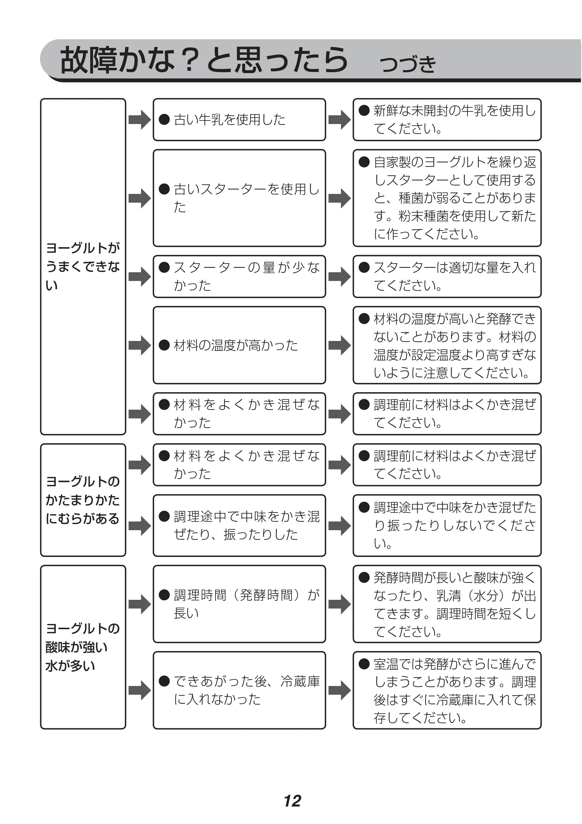 アイリスオーヤマ IYM-012 取扱説明書 — 原本ページ — 12ページ