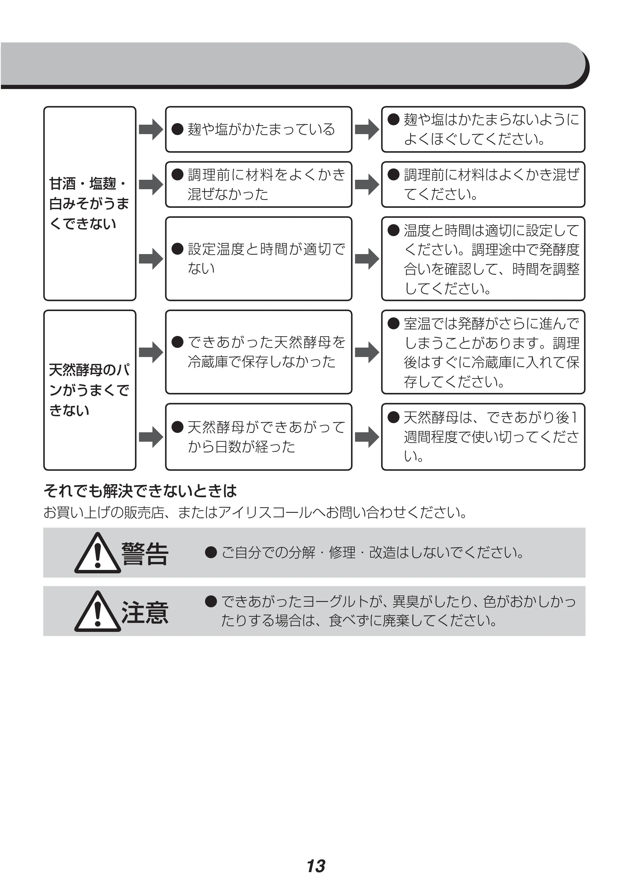 アイリスオーヤマ IYM-012 取扱説明書 — 原本ページ — 13ページ
