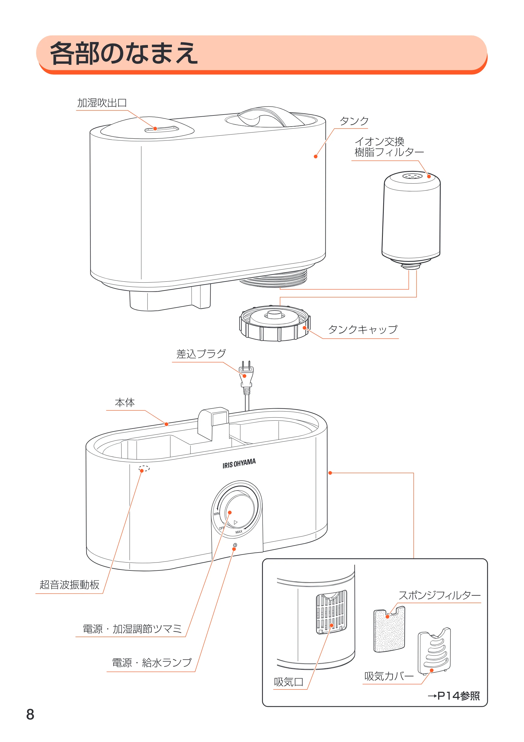 アイリスオーヤマ UHM-400U 取扱説明書 — 8 — 図版 9-1 — 9ページ