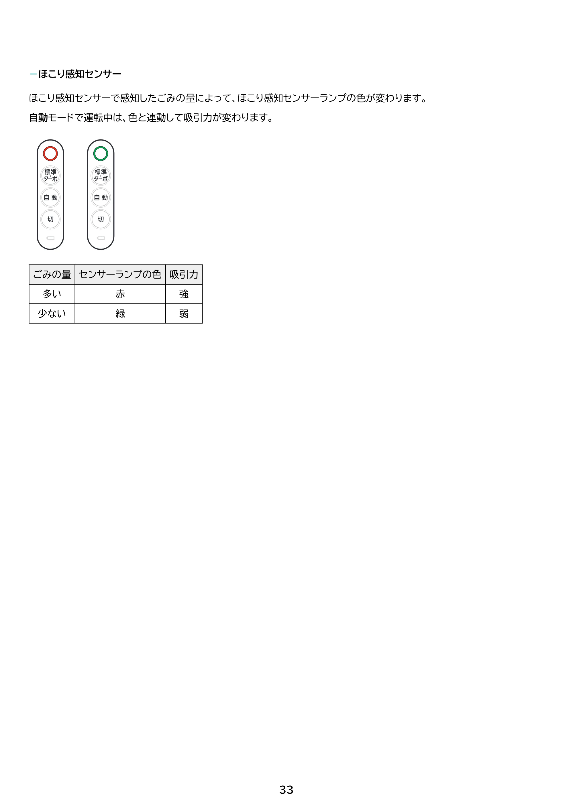 アイリスオーヤマ SBD-T3P-NH 取扱説明書 — 原本ページ — 33ページ
