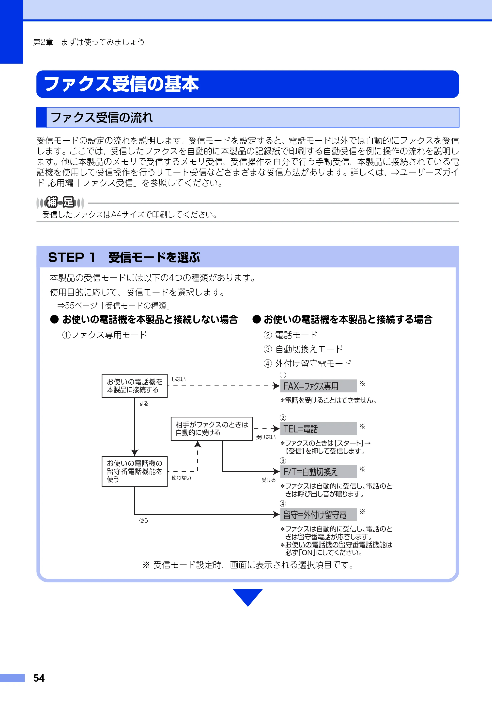 ブラザー MFC-L2720DN / MFC-L2740DW ユーザーズガイド ～基本編～ — ファクス受信の基本 — 原本ページ — 54ページ