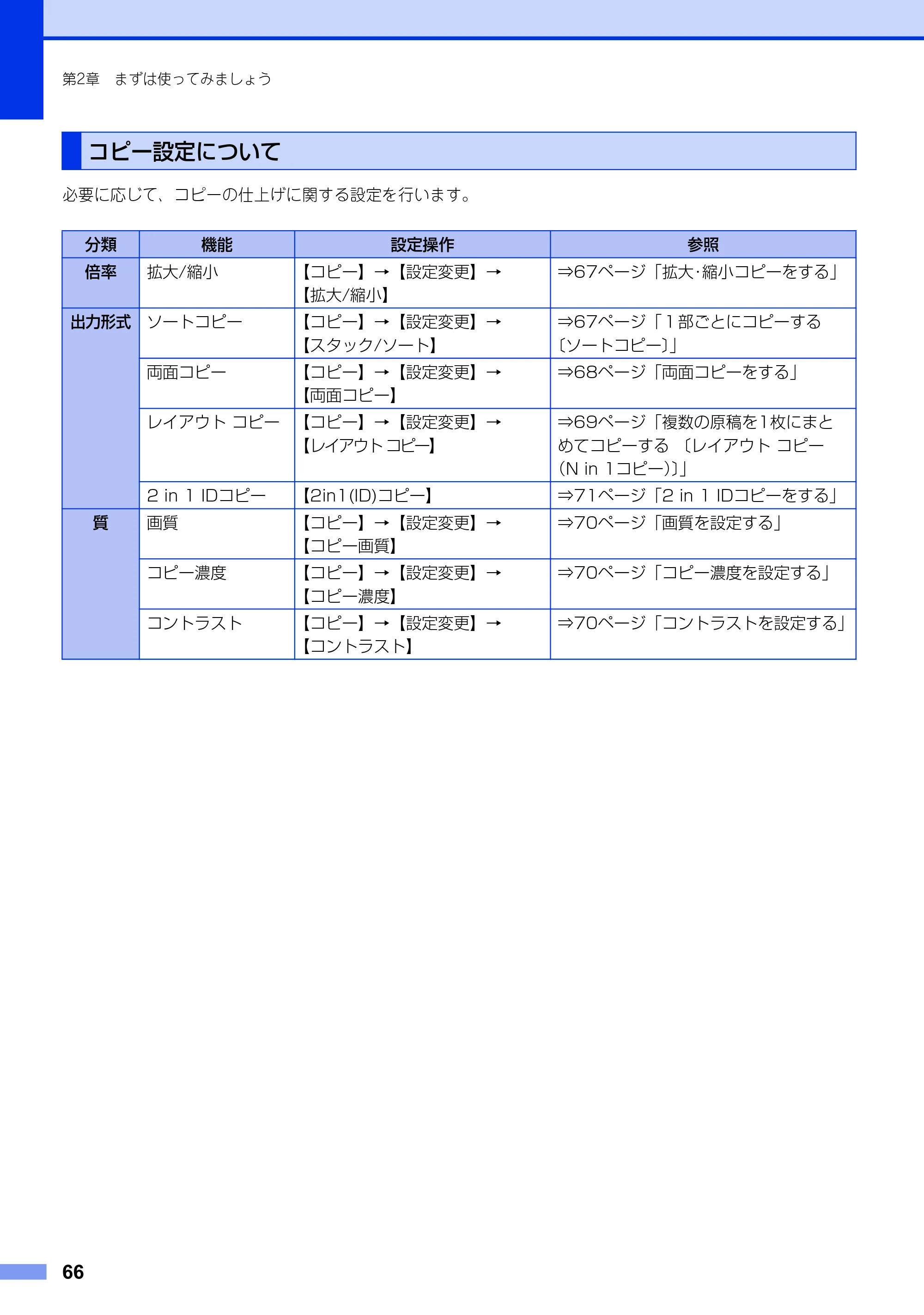 ブラザー MFC-L2720DN / MFC-L2740DW ユーザーズガイド ～基本編～ — コピー設定について — 原本ページ — 66ページ