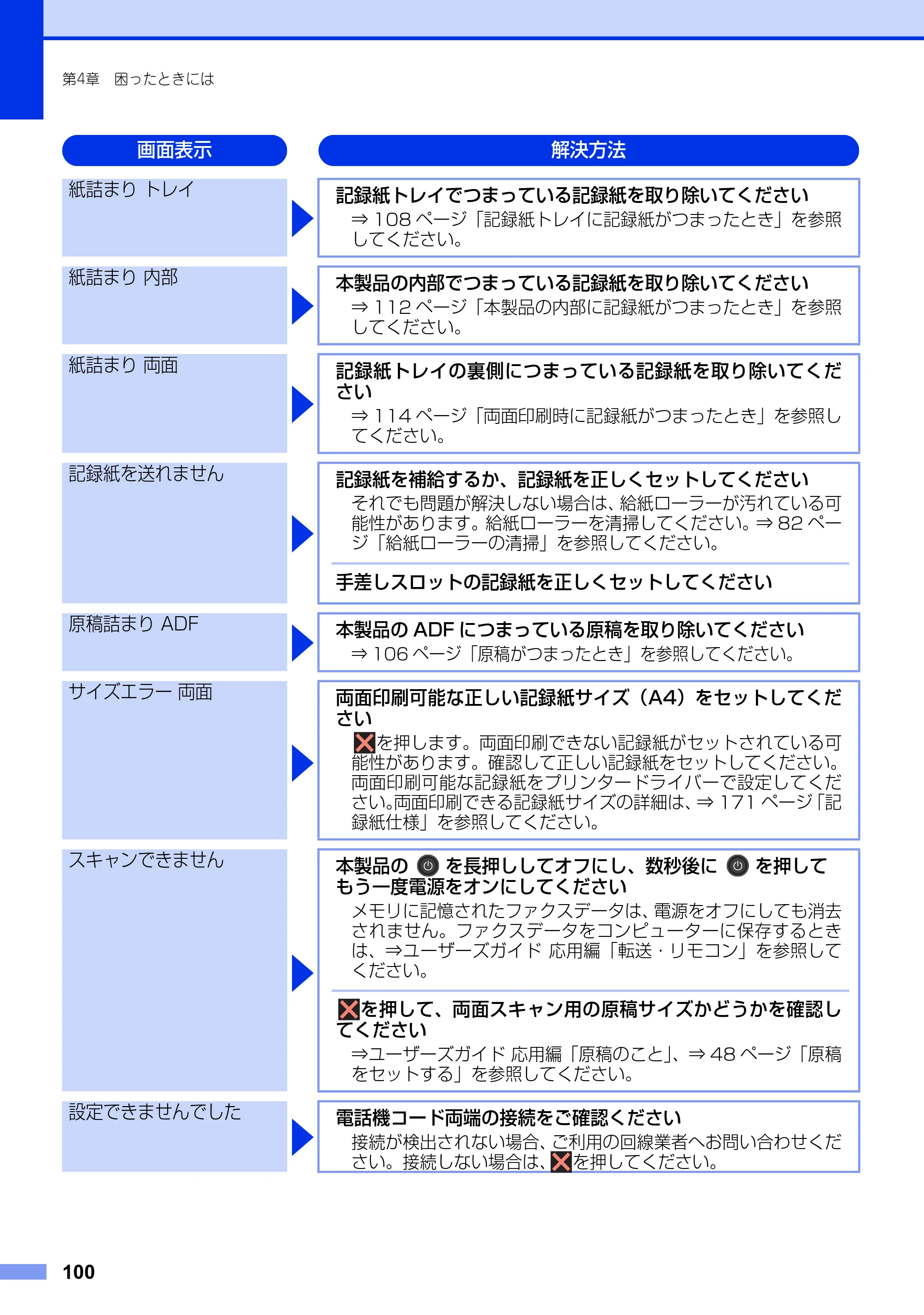 ブラザー MFC-L2720DN / MFC-L2740DW ユーザーズガイド ～基本編～ — 原本ページ — 100ページ