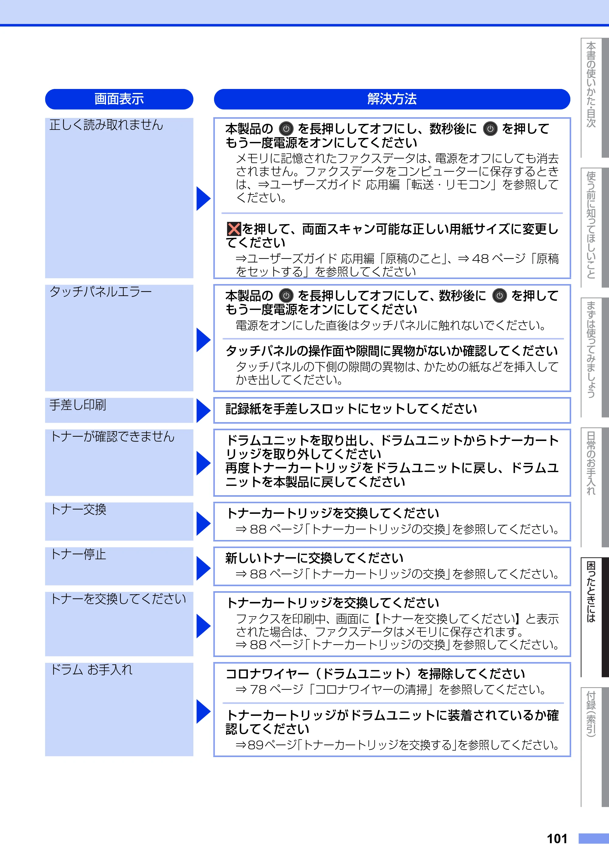 ブラザー MFC-L2720DN / MFC-L2740DW ユーザーズガイド ~基本編~ — 原本ページ — 101ページ