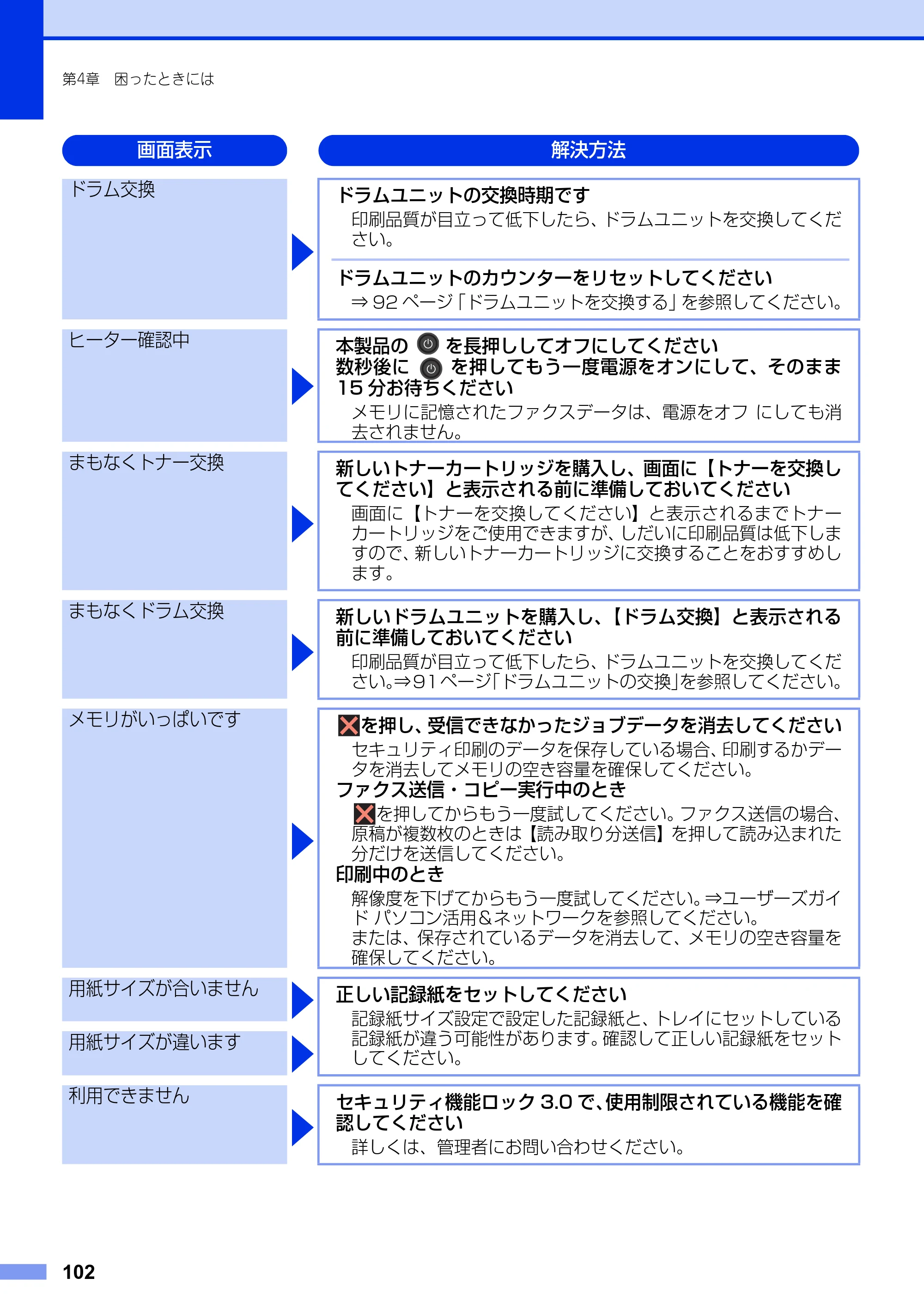 ブラザー MFC-L2720DN / MFC-L2740DW ユーザーズガイド ~基本編~ — 原本ページ — 102ページ