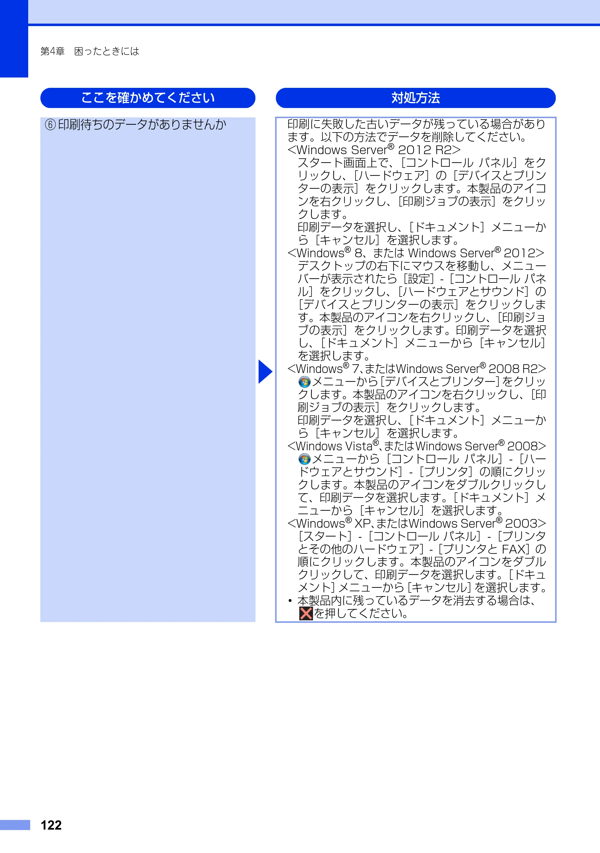 ブラザー MFC-L2720DN / MFC-L2740DW ユーザーズガイド ～基本編～ — 原本ページ — 122ページ