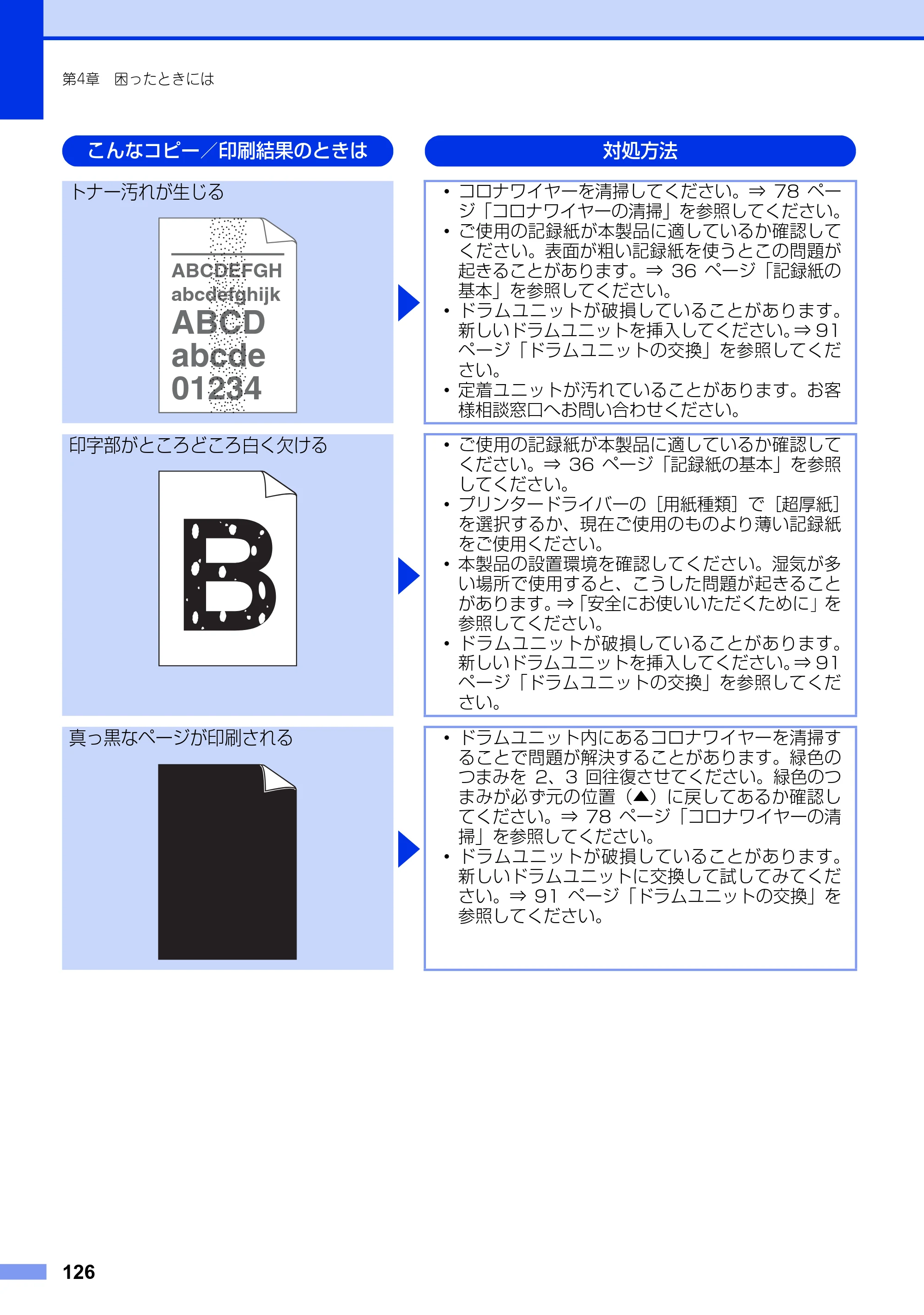ブラザー MFC-L2720DN / MFC-L2740DW ユーザーズガイド ～基本編～ — 原本ページ — 126ページ