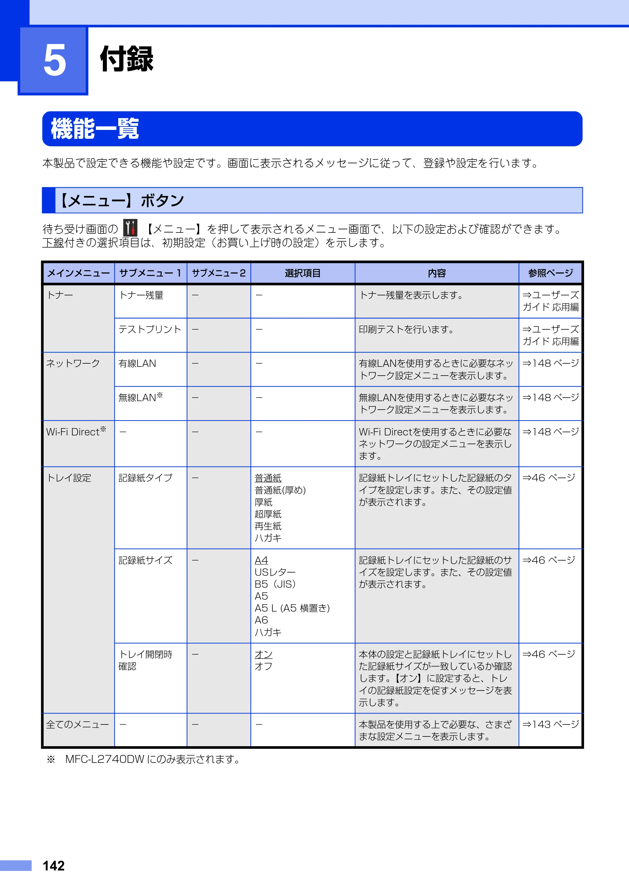ブラザー MFC-L2720DN / MFC-L2740DW ユーザーズガイド ～基本編～ — 第5章 付録 — 原本ページ — 142ページ