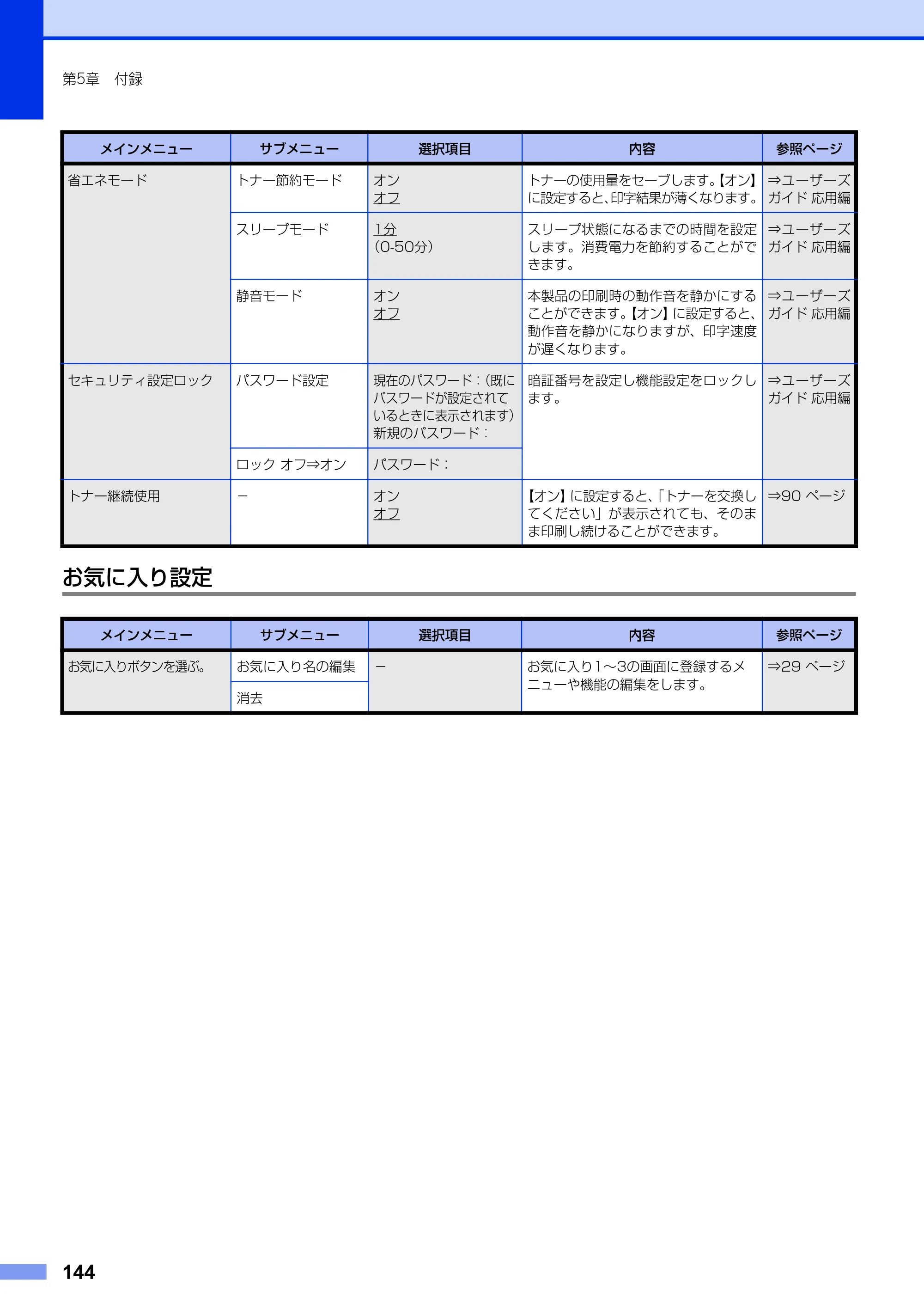 ブラザー MFC-L2720DN / MFC-L2740DW ユーザーズガイド ～基本編～ — 原本ページ — 144ページ