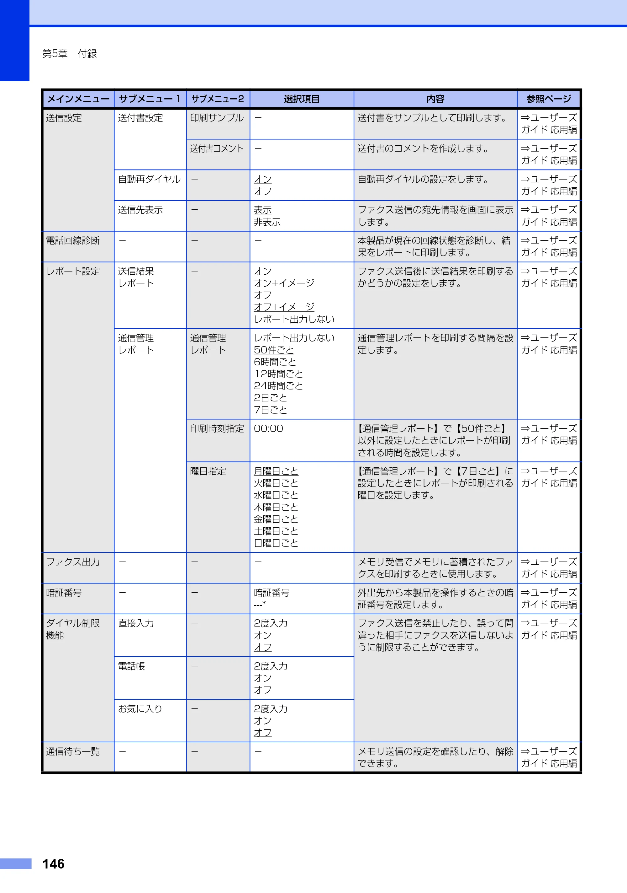 ブラザー MFC-L2720DN / MFC-L2740DW ユーザーズガイド ～基本編～ — 原本ページ — 146ページ