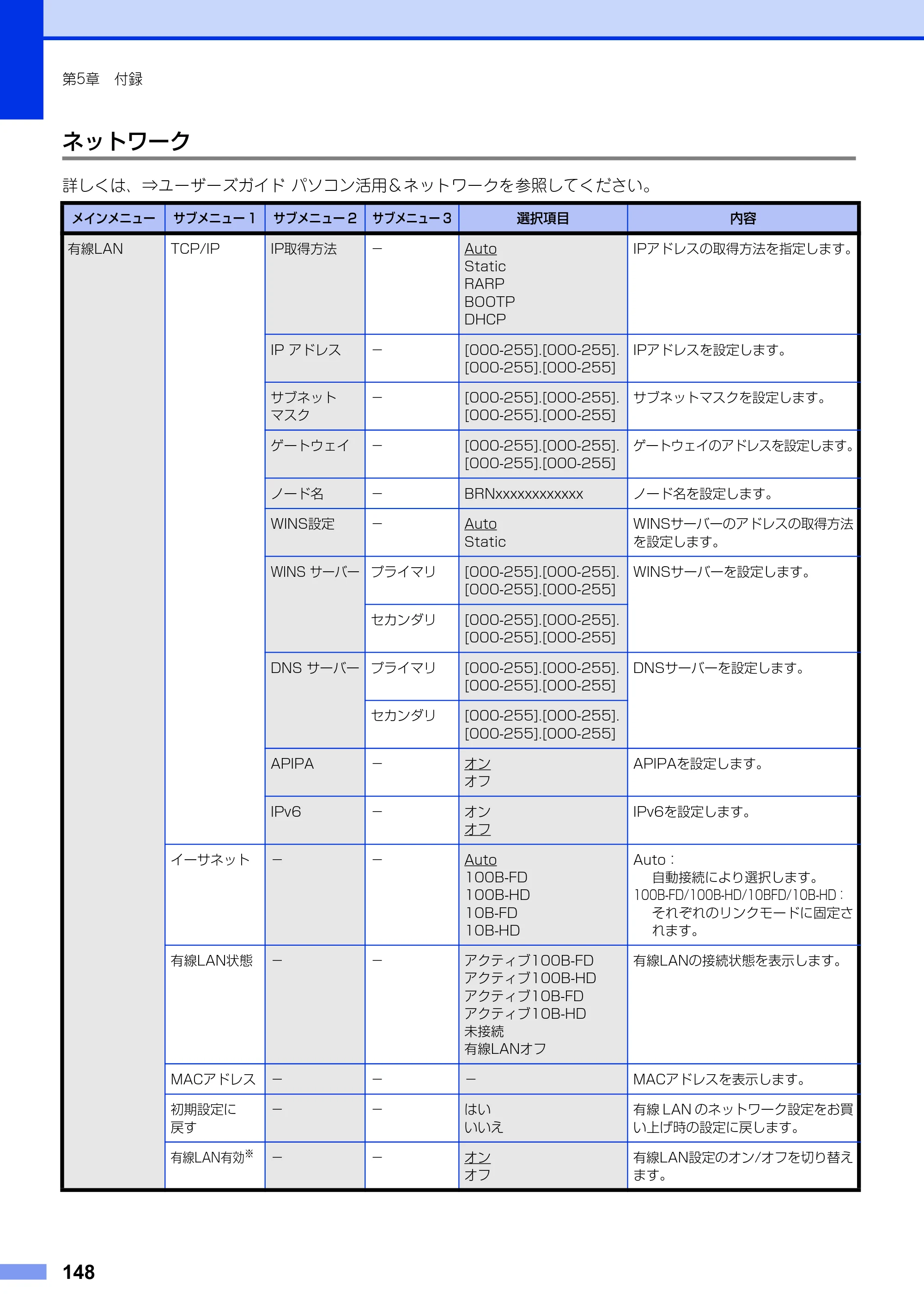ブラザー MFC-L2720DN / MFC-L2740DW ユーザーズガイド ～基本編～ — 原本ページ — 148ページ