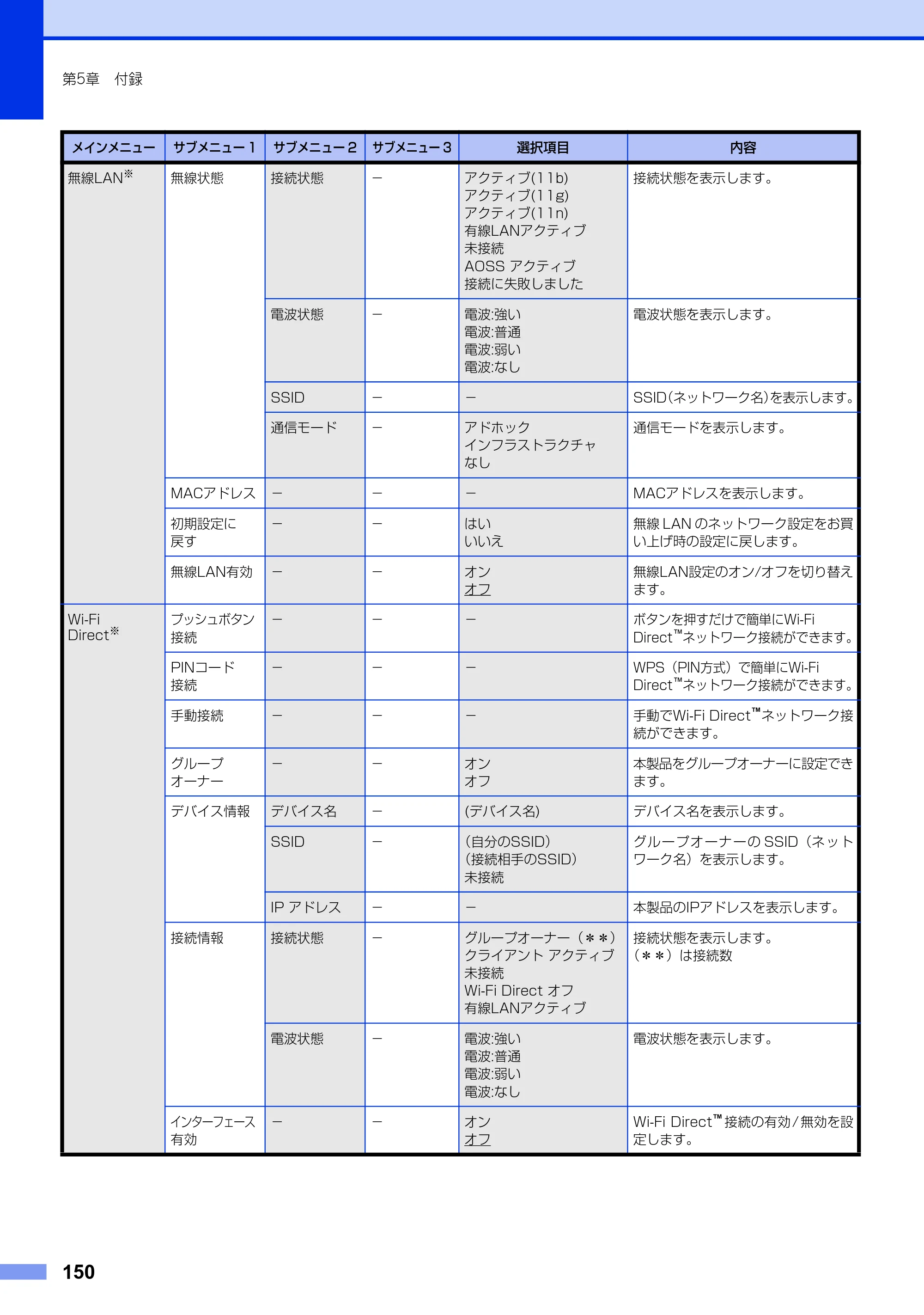 ブラザー MFC-L2720DN / MFC-L2740DW ユーザーズガイド ～基本編～ — 原本ページ — 150ページ