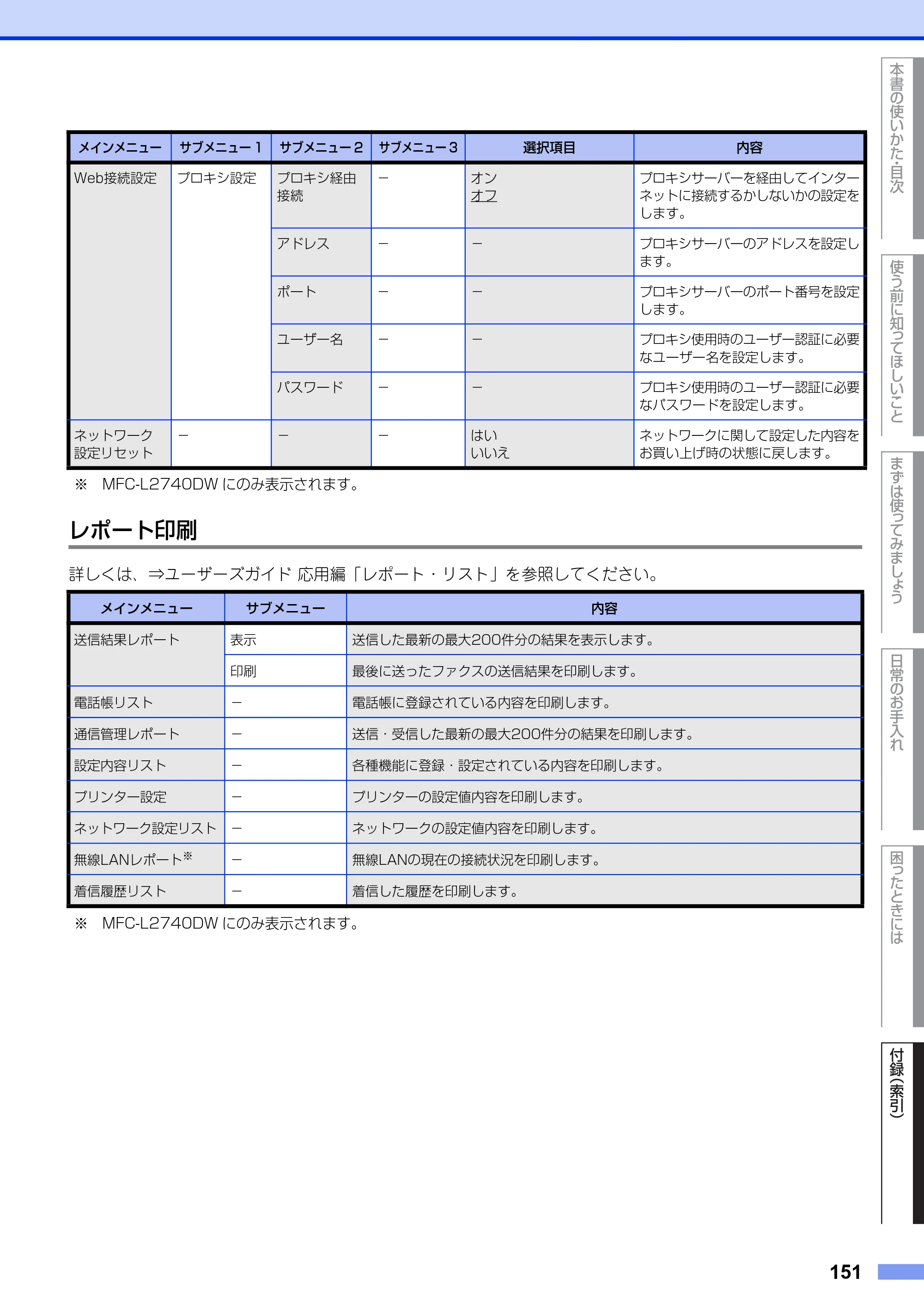 ブラザー MFC-L2720DN / MFC-L2740DW ユーザーズガイド ～基本編～ — 原本ページ — 151ページ