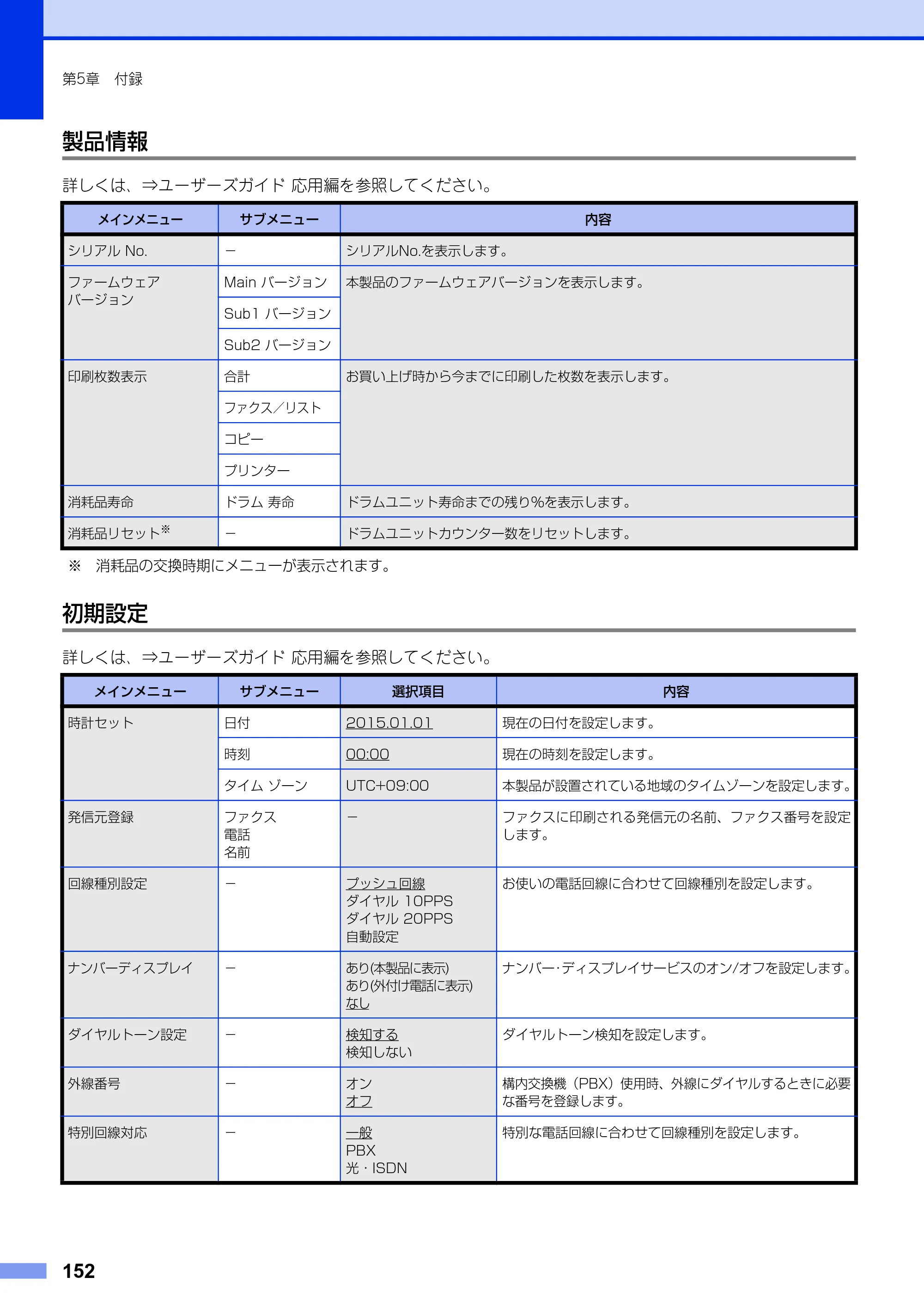 ブラザー MFC-L2720DN / MFC-L2740DW ユーザーズガイド ～基本編～ — 原本ページ — 152ページ