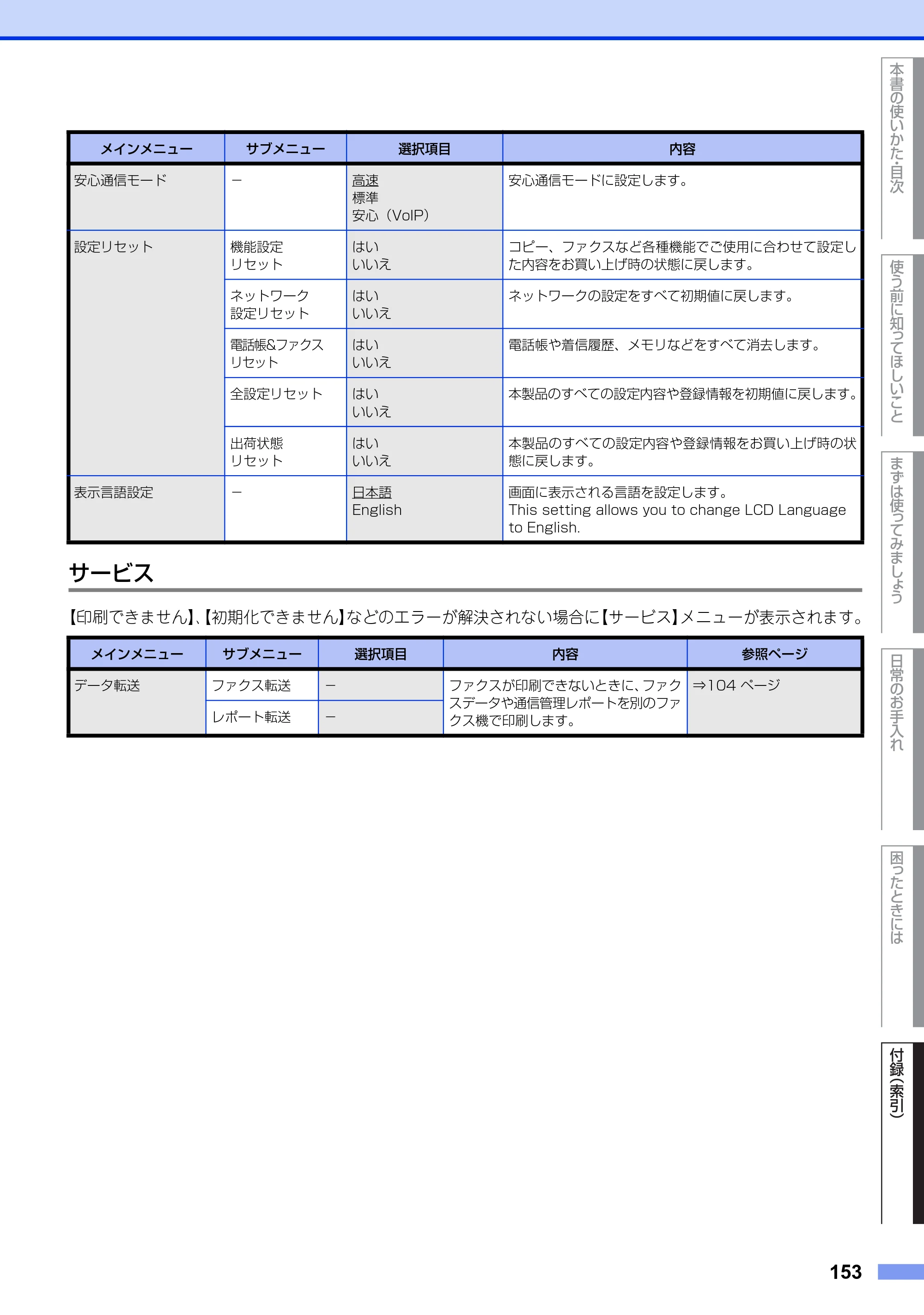 ブラザー MFC-L2720DN / MFC-L2740DW ユーザーズガイド ～基本編～ — 原本ページ — 153ページ