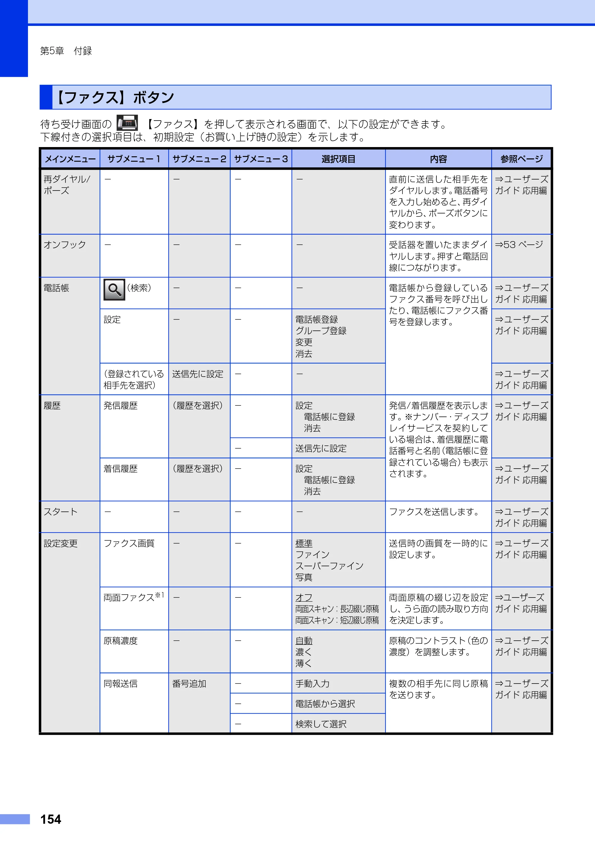 ブラザー MFC-L2720DN / MFC-L2740DW ユーザーズガイド ～基本編～ — 【ファクス】ボタン — 原本ページ — 154ページ
