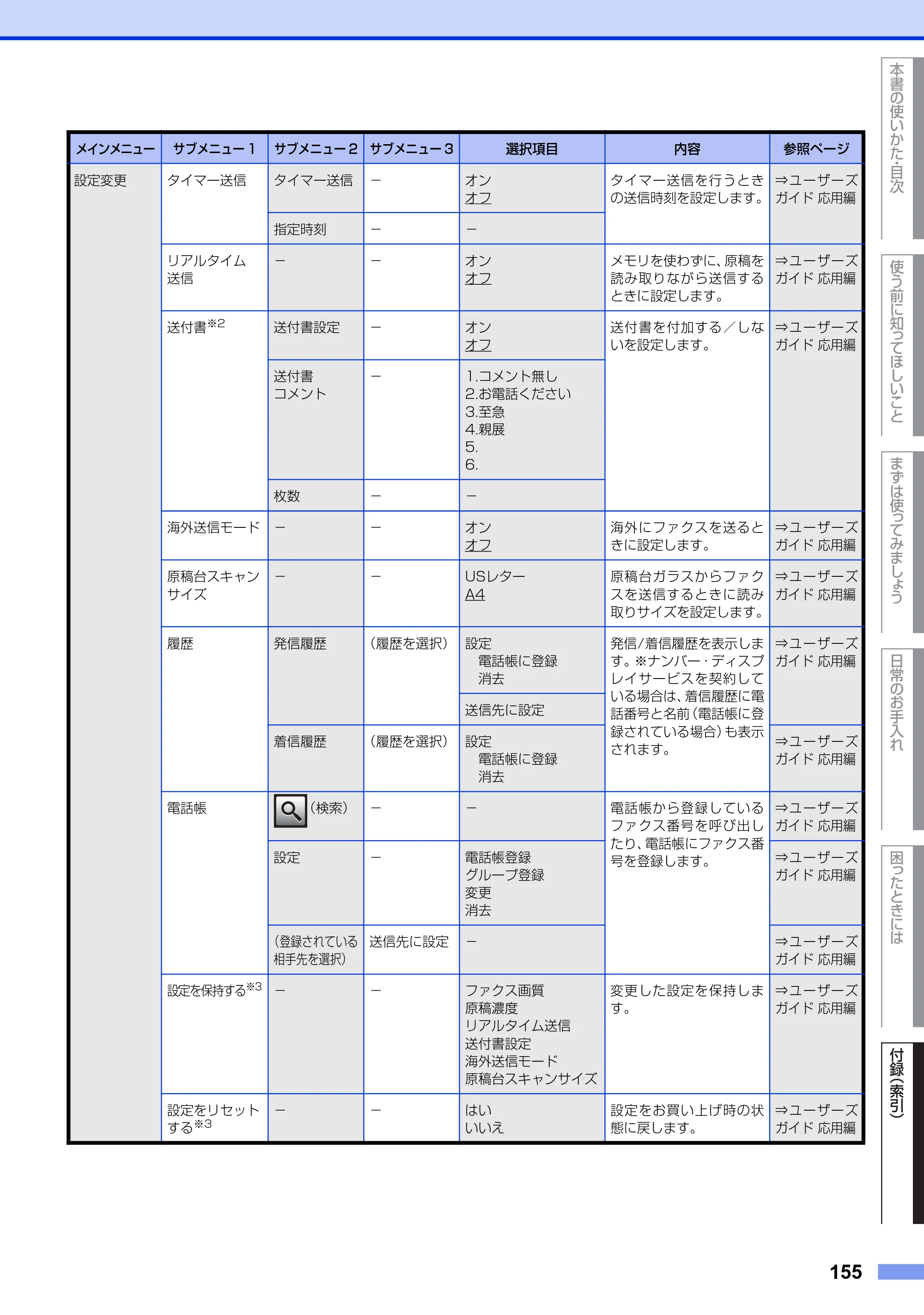 ブラザー MFC-L2720DN / MFC-L2740DW ユーザーズガイド ～基本編～ — 原本ページ — 155ページ
