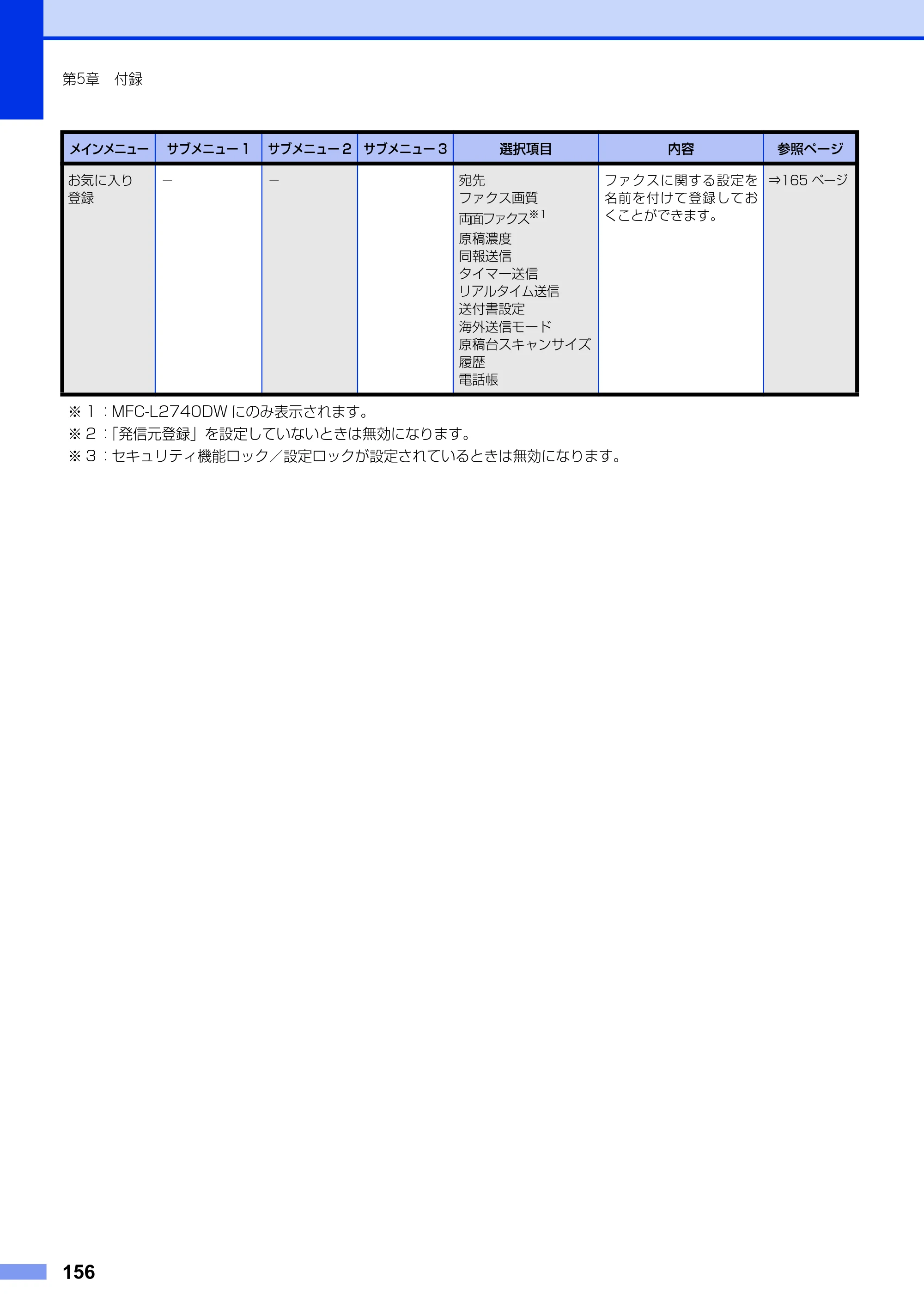 ブラザー MFC-L2720DN / MFC-L2740DW ユーザーズガイド ～基本編～ — 原本ページ — 156ページ