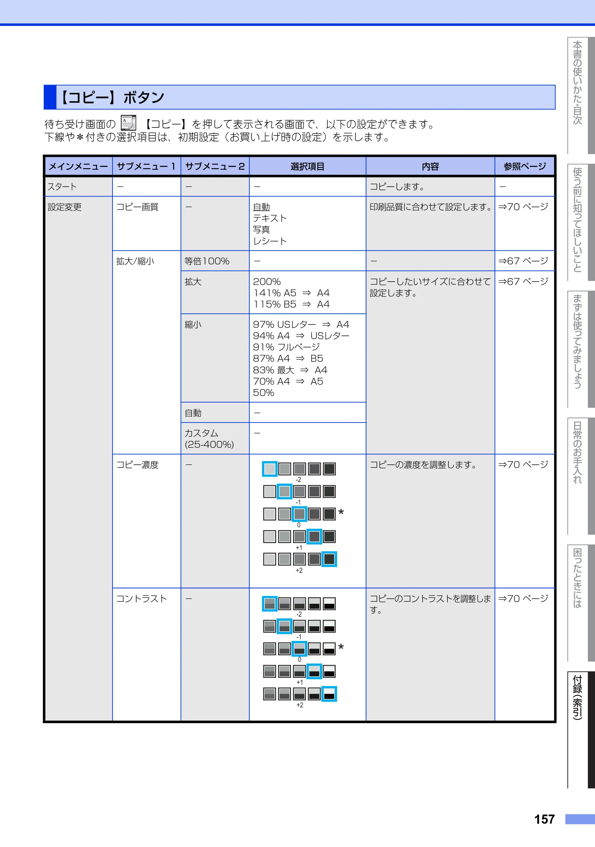 ブラザー MFC-L2720DN / MFC-L2740DW ユーザーズガイド ～基本編～ — 【コピー】ボタン — 原本ページ — 157ページ