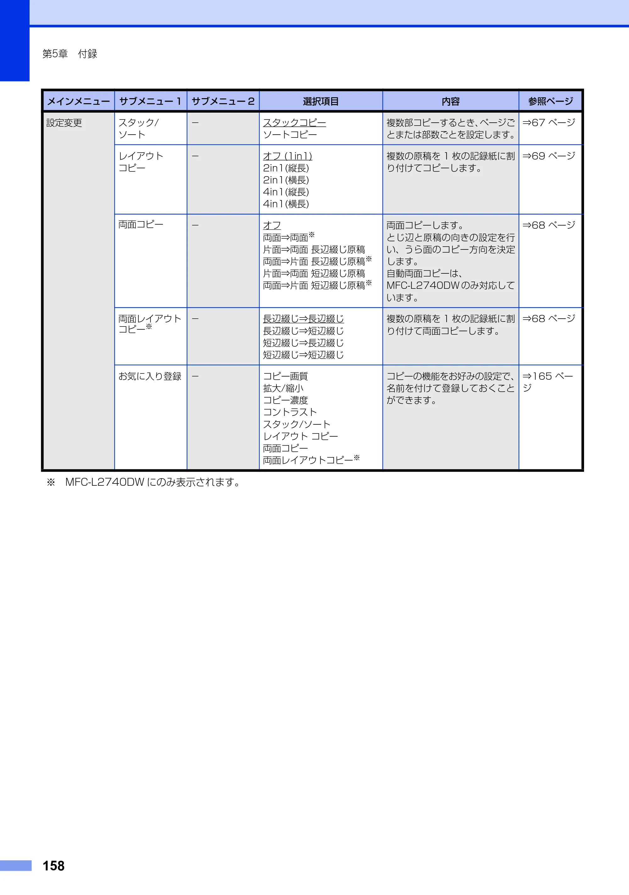 ブラザー MFC-L2720DN / MFC-L2740DW ユーザーズガイド ～基本編～ — 原本ページ — 158ページ