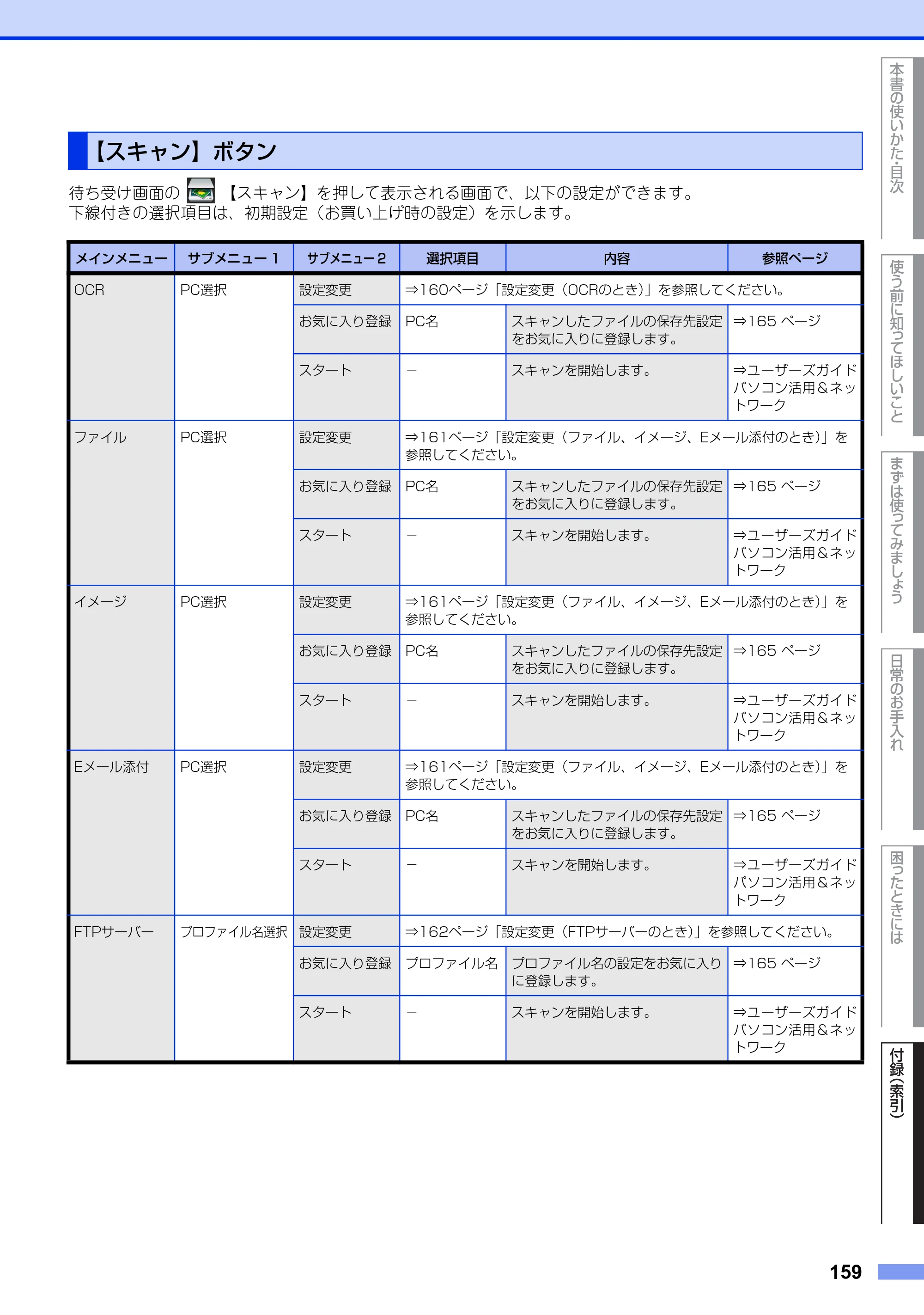 ブラザー MFC-L2720DN / MFC-L2740DW ユーザーズガイド ～基本編～ — 【スキャン】ボタン — 原本ページ — 159ページ