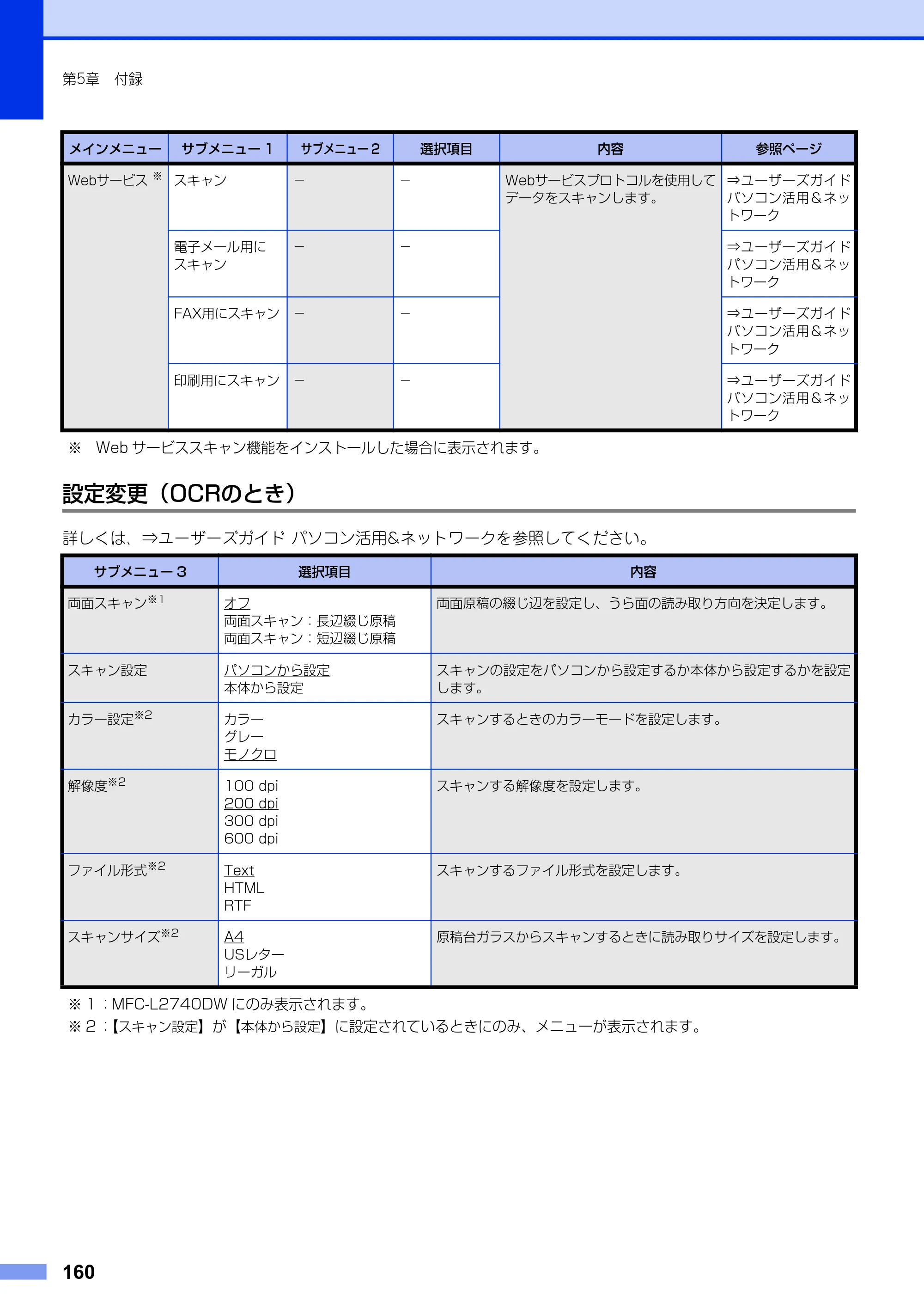ブラザー MFC-L2720DN / MFC-L2740DW ユーザーズガイド ～基本編～ — 原本ページ — 160ページ
