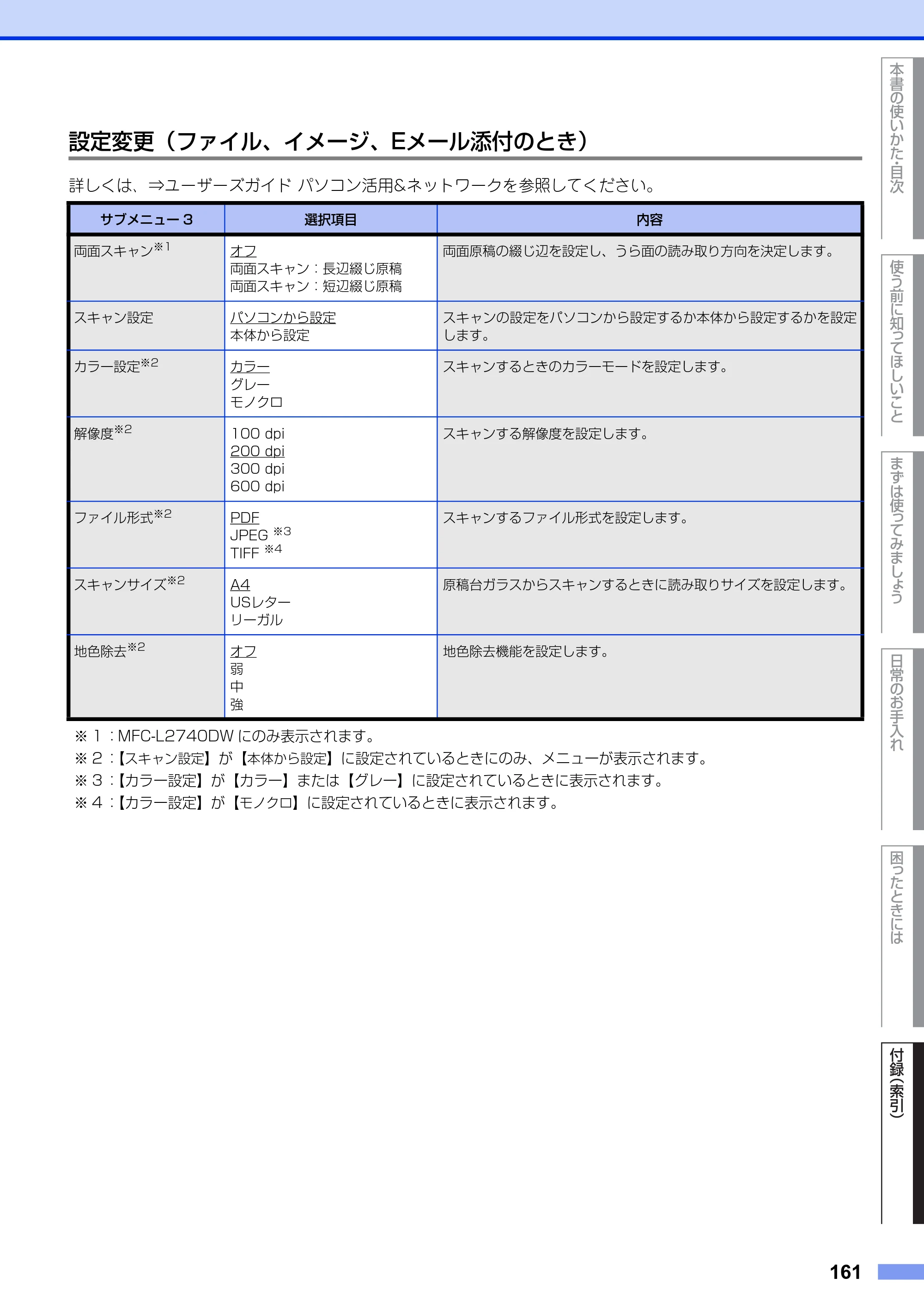ブラザー MFC-L2720DN / MFC-L2740DW ユーザーズガイド ～基本編～ — 原本ページ — 161ページ