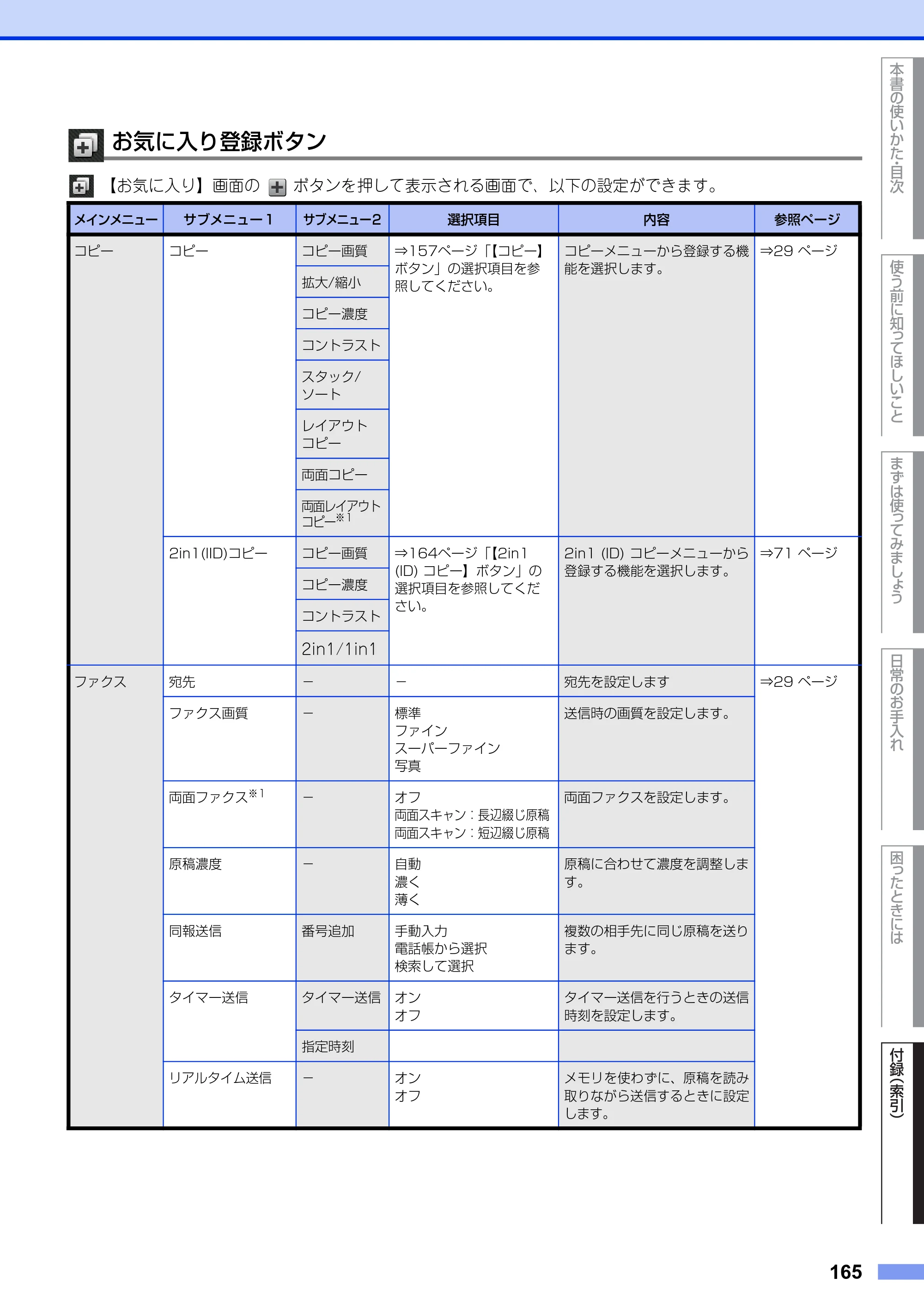 ブラザー MFC-L2720DN / MFC-L2740DW ユーザーズガイド ～基本編～ — 原本ページ — 165ページ