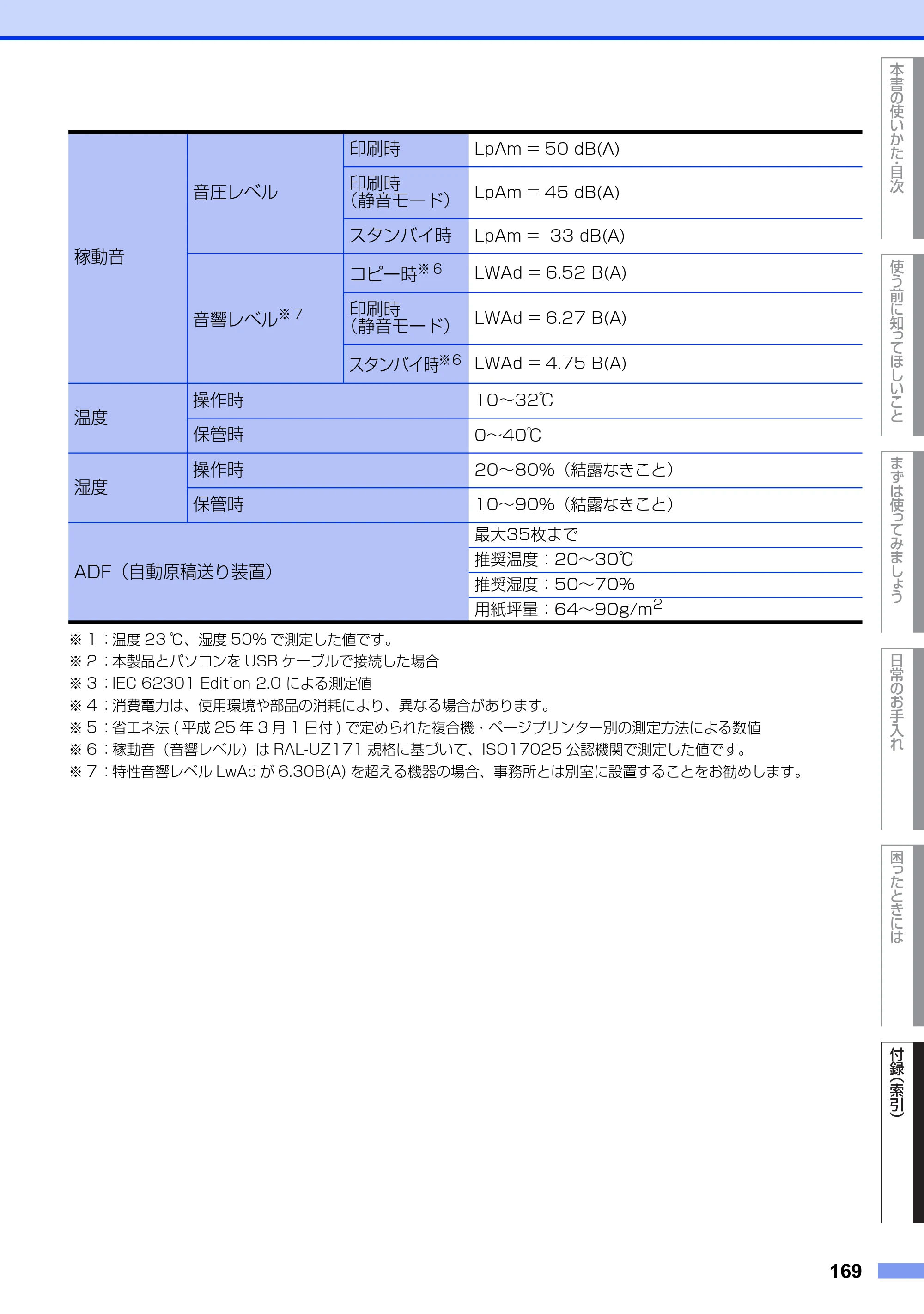 ブラザー MFC-L2720DN / MFC-L2740DW ユーザーズガイド ～基本編～ — 原本ページ — 169ページ