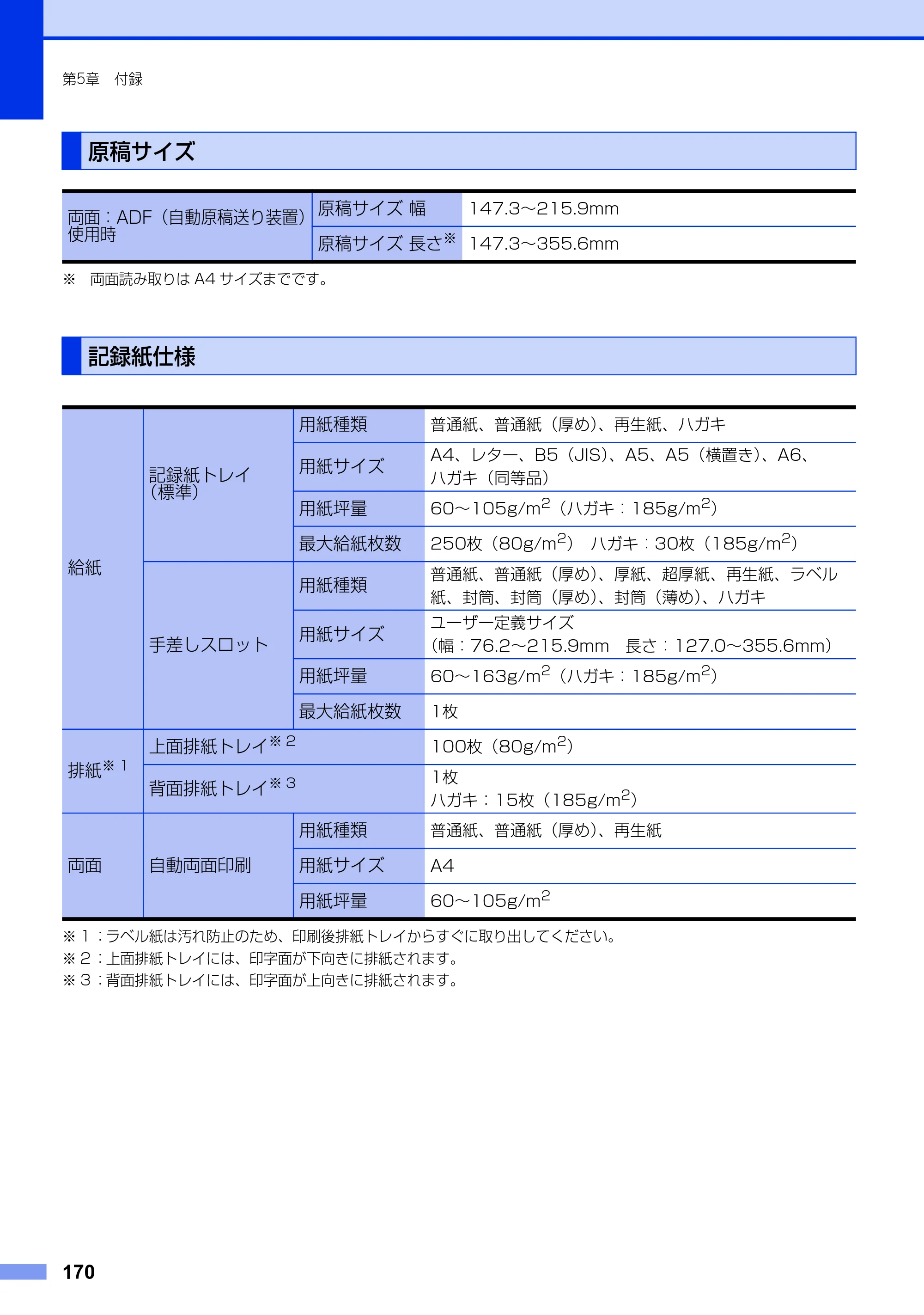 ブラザー MFC-L2720DN / MFC-L2740DW ユーザーズガイド ～基本編～ — 原稿サイズ — 原本ページ — 170ページ