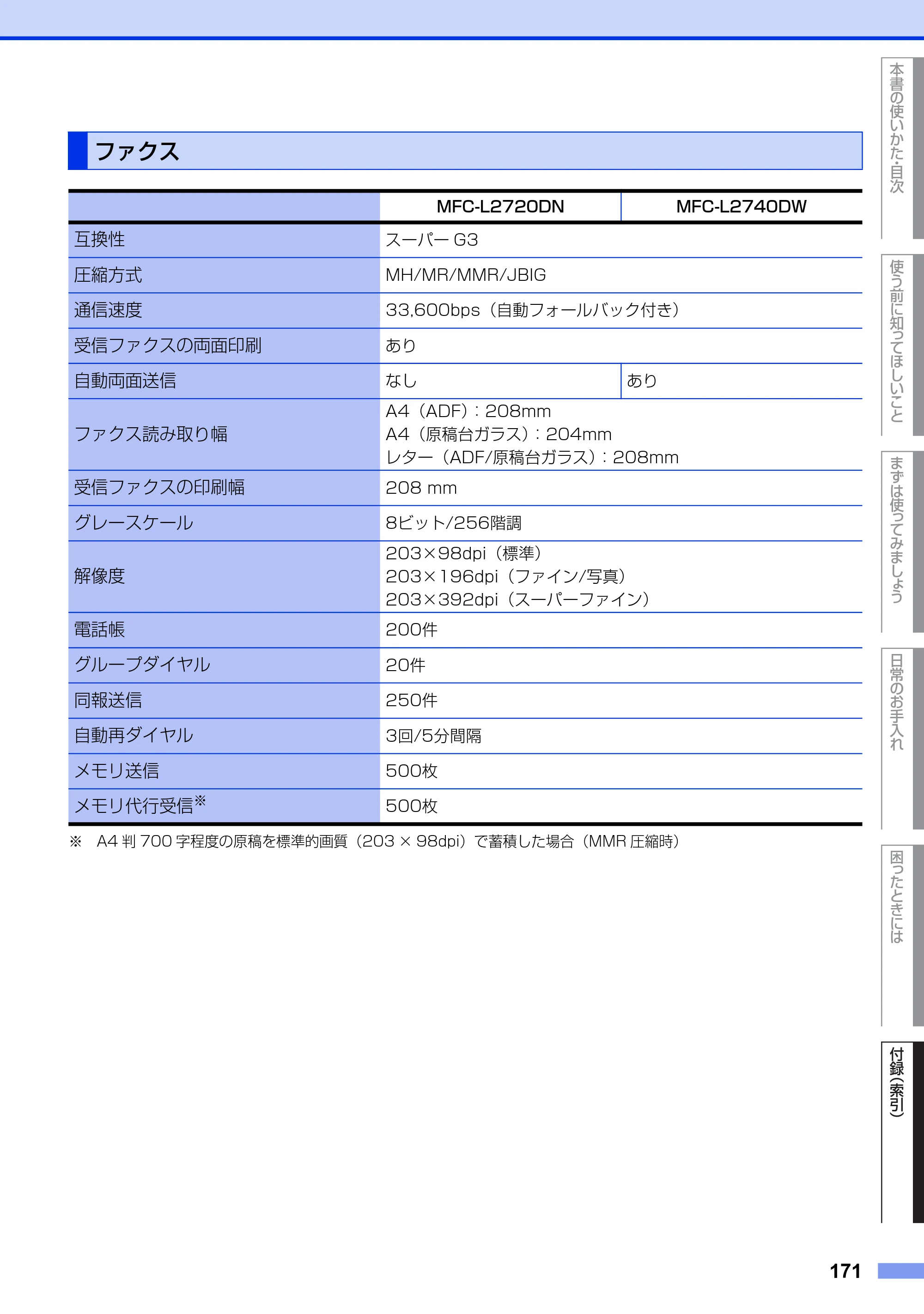ブラザー MFC-L2720DN / MFC-L2740DW ユーザーズガイド ～基本編～ — ファクス — 原本ページ — 171ページ