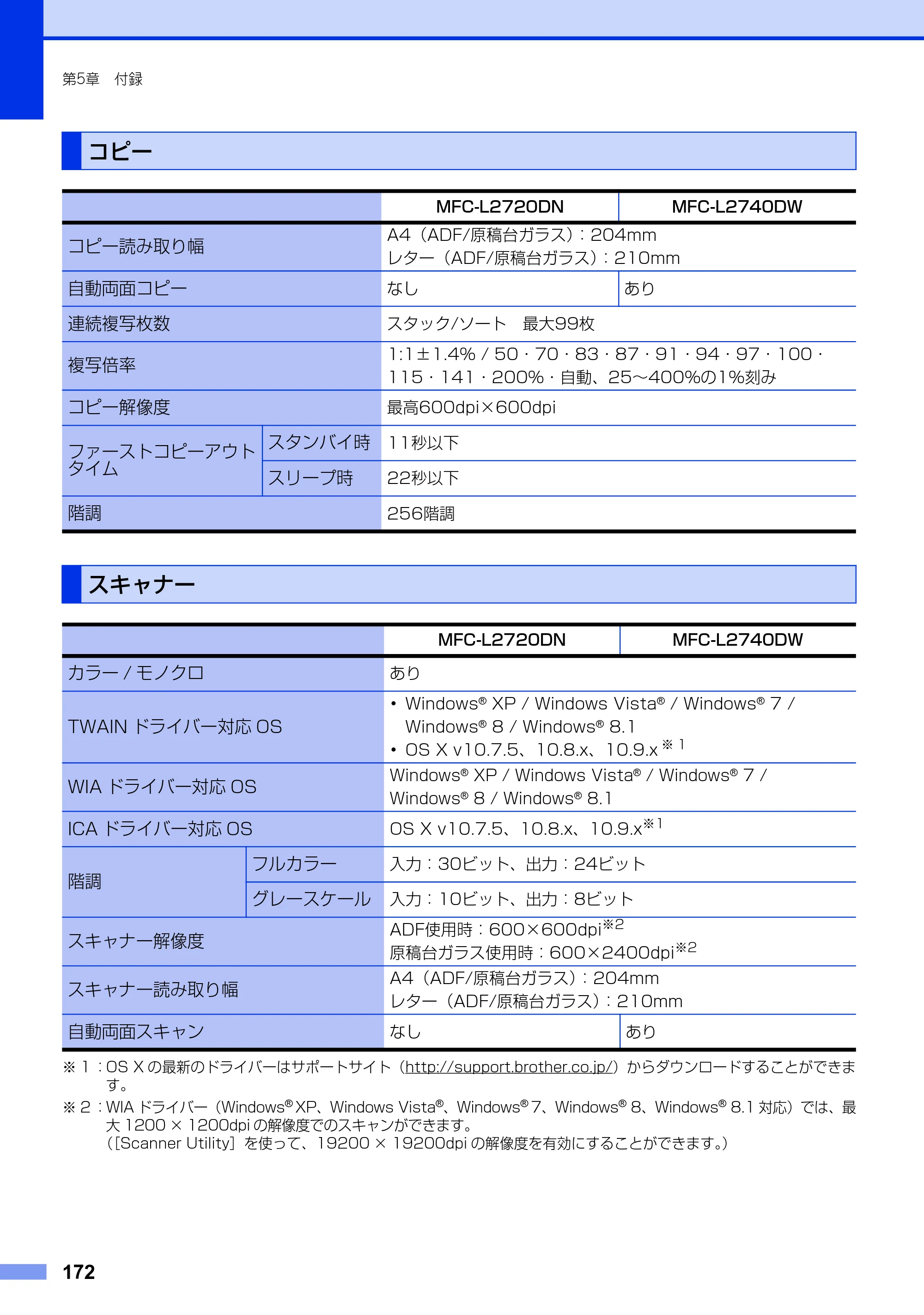 ブラザー MFC-L2720DN / MFC-L2740DW ユーザーズガイド ～基本編～ — コピー — 原本ページ — 172ページ