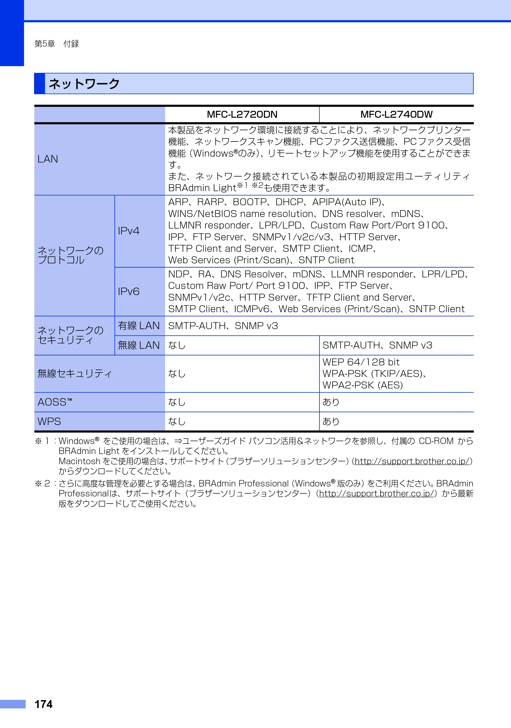 ブラザー MFC-L2720DN / MFC-L2740DW ユーザーズガイド ～基本編～ — ネットワーク — 原本ページ — 174ページ
