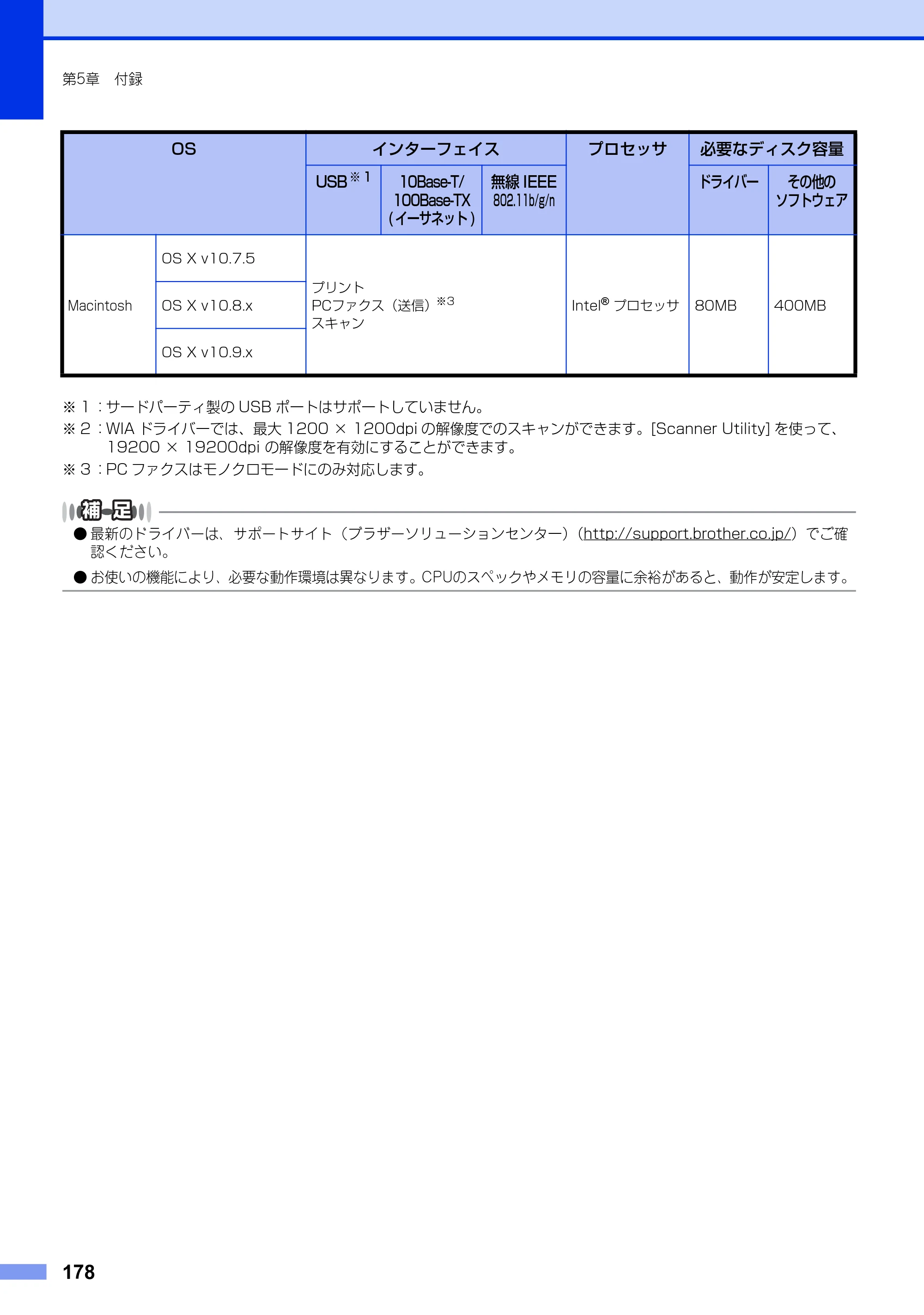 ブラザー MFC-L2720DN / MFC-L2740DW ユーザーズガイド ～基本編～ — 原本ページ — 178ページ