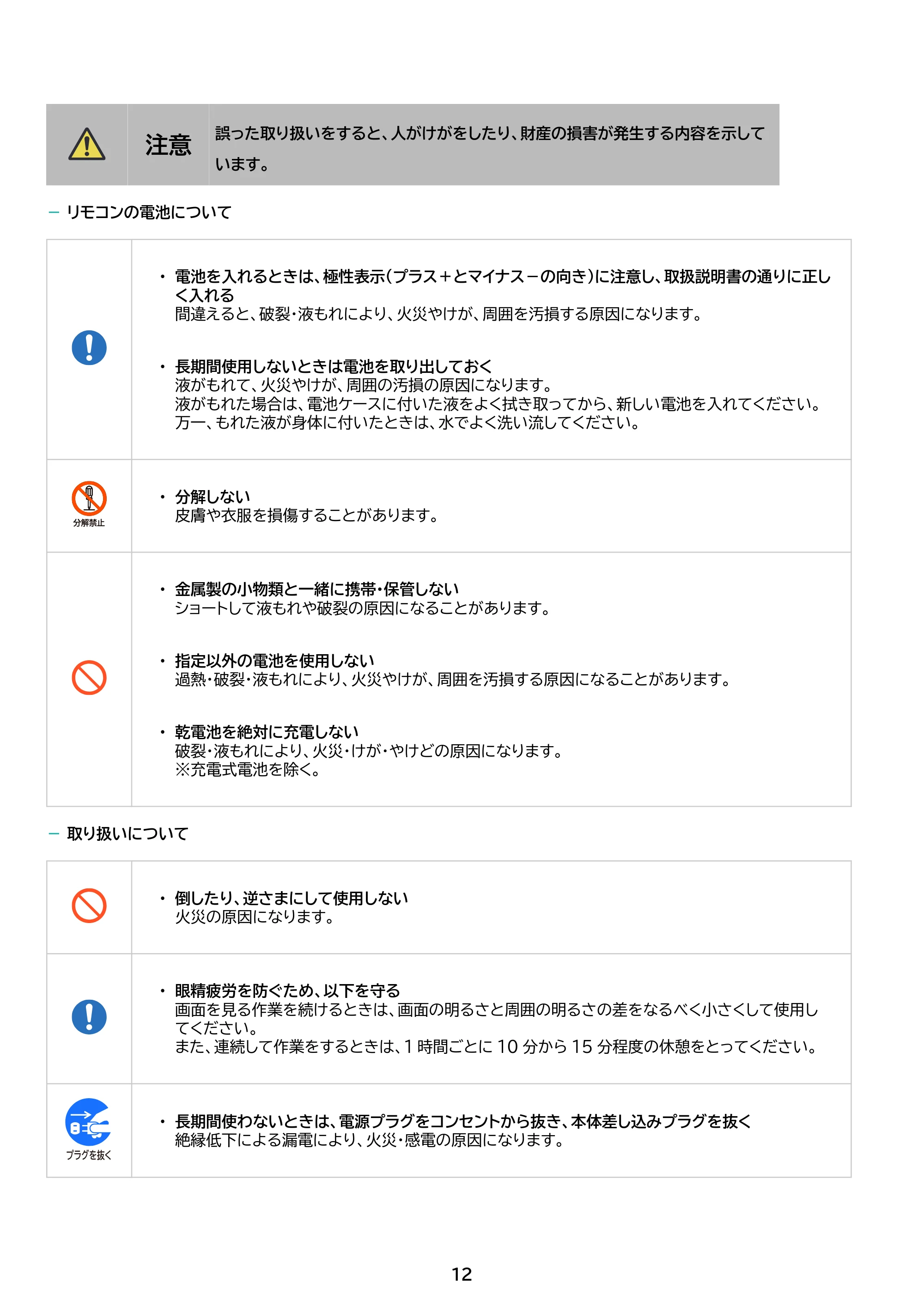 アイリスオーヤマ DO-CU65S 取扱説明書 — 原本ページ — 12ページ