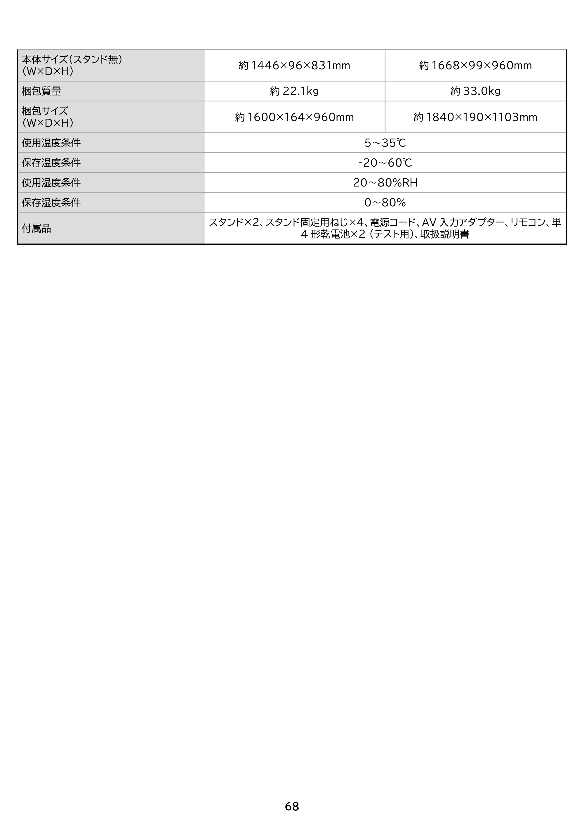 アイリスオーヤマ DO-CU65S 取扱説明書 — 原本ページ — 68ページ