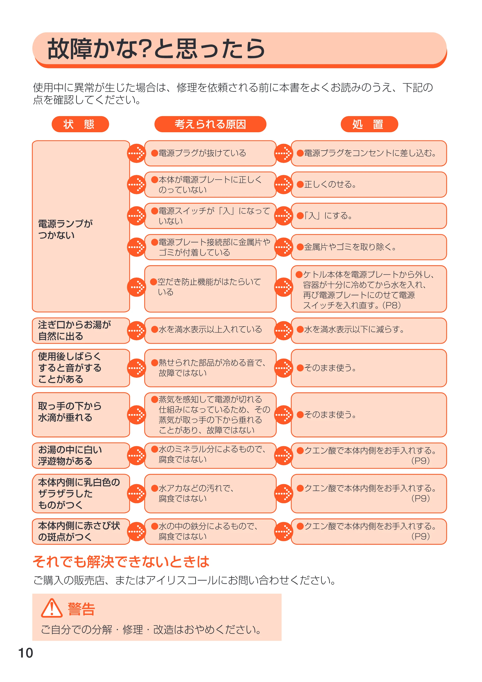 アイリスオーヤマ EDK-1000 取扱説明書 — 原本ページ — 10ページ