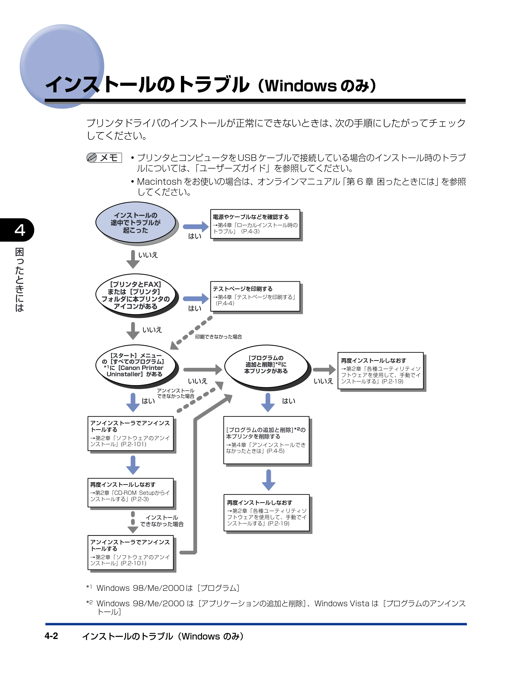 キヤノン LBP5300 ネットワークガイド／本編 2010年6月29日更新 （PDF形式／7.57Mバイト） — インストールのトラブル（Windowsのみ） — 原本ページ — 182ページ