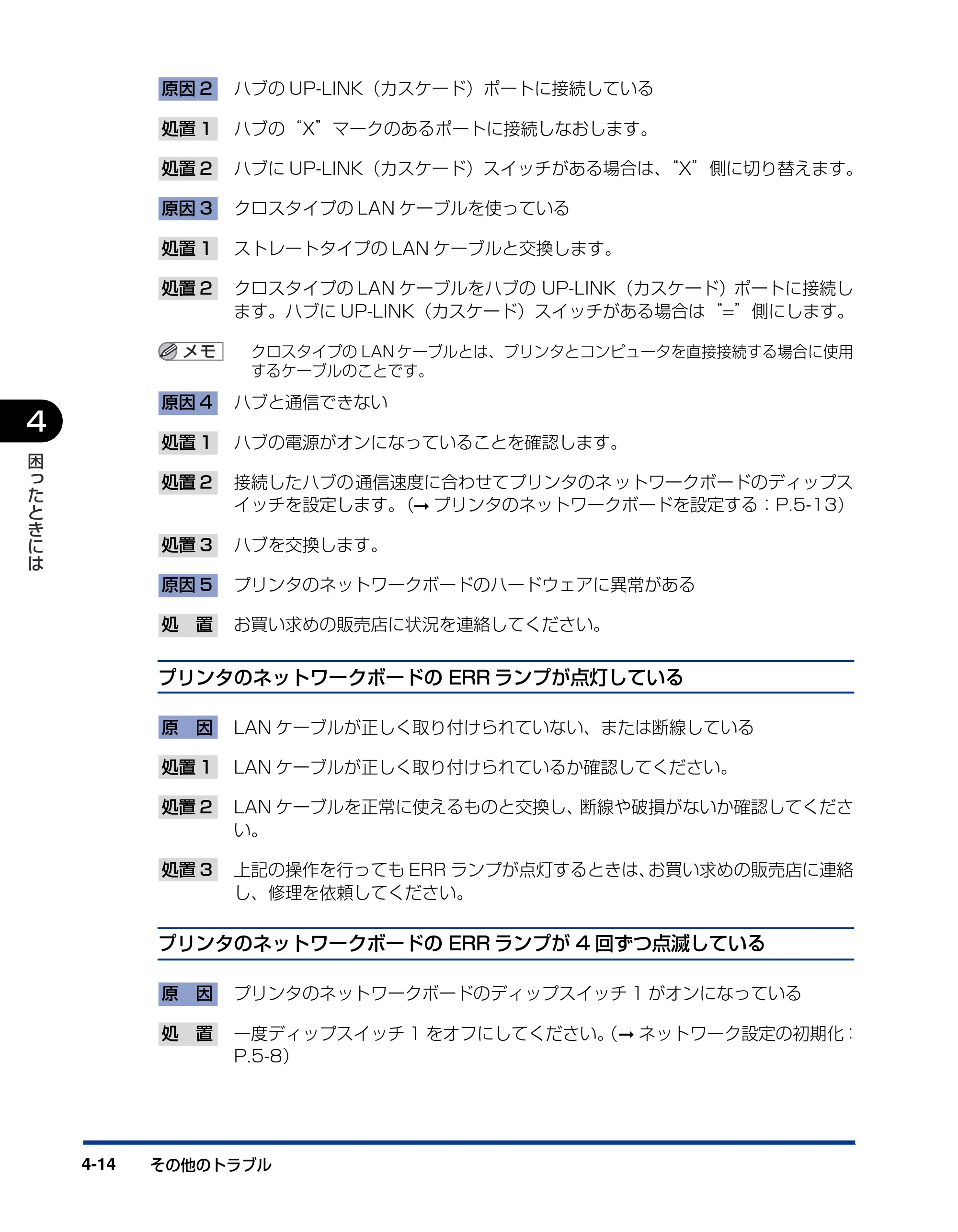 キヤノン LBP5300 ネットワークガイド／本編 2010年6月29日更新 （PDF形式／7.57Mバイト） — 原本ページ — 194ページ