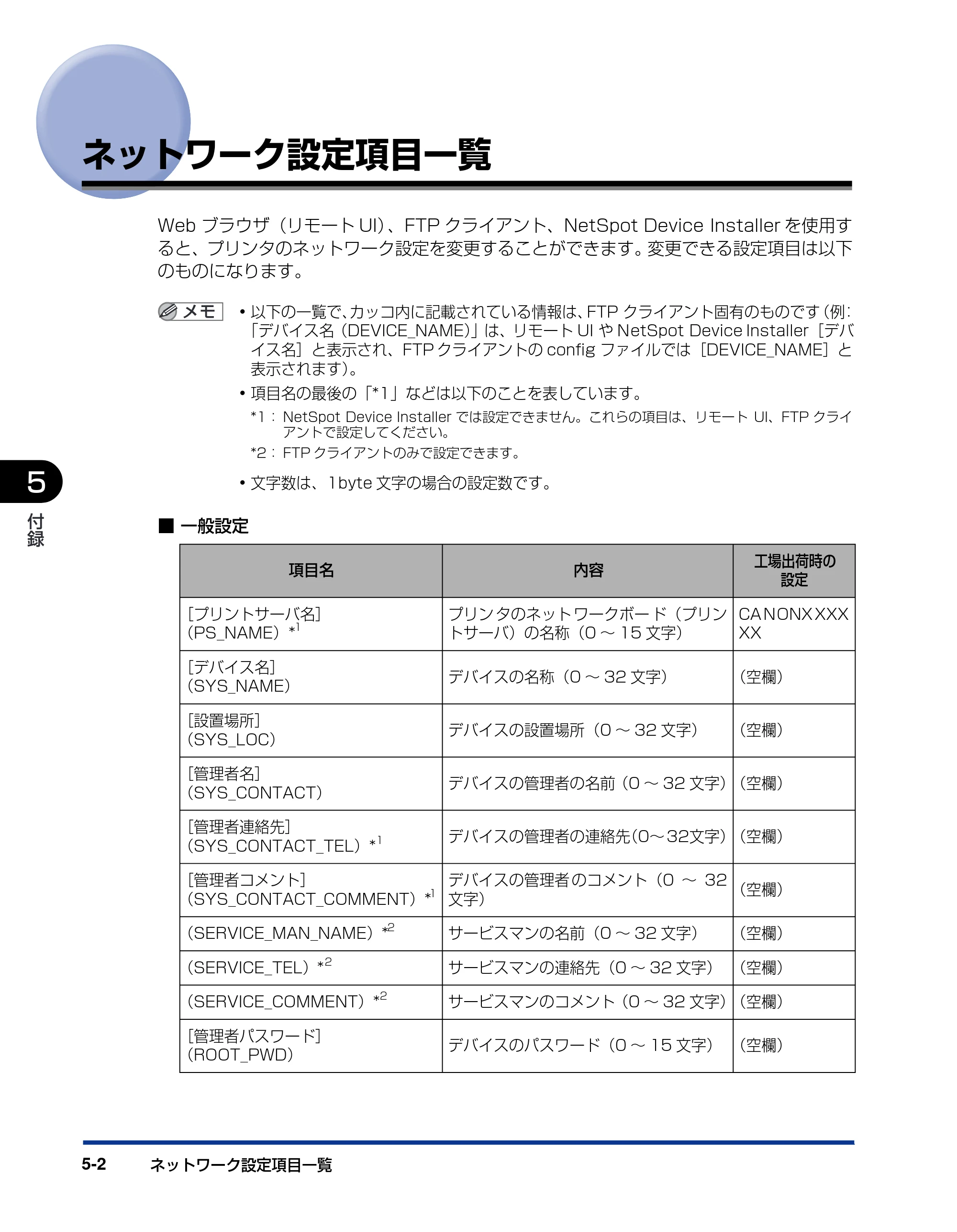 キヤノン LBP5300 ネットワークガイド／本編 2010年6月29日更新 （PDF形式／7.57Mバイト） — ネットワーク設定項目一覧 — 原本ページ — 200ページ