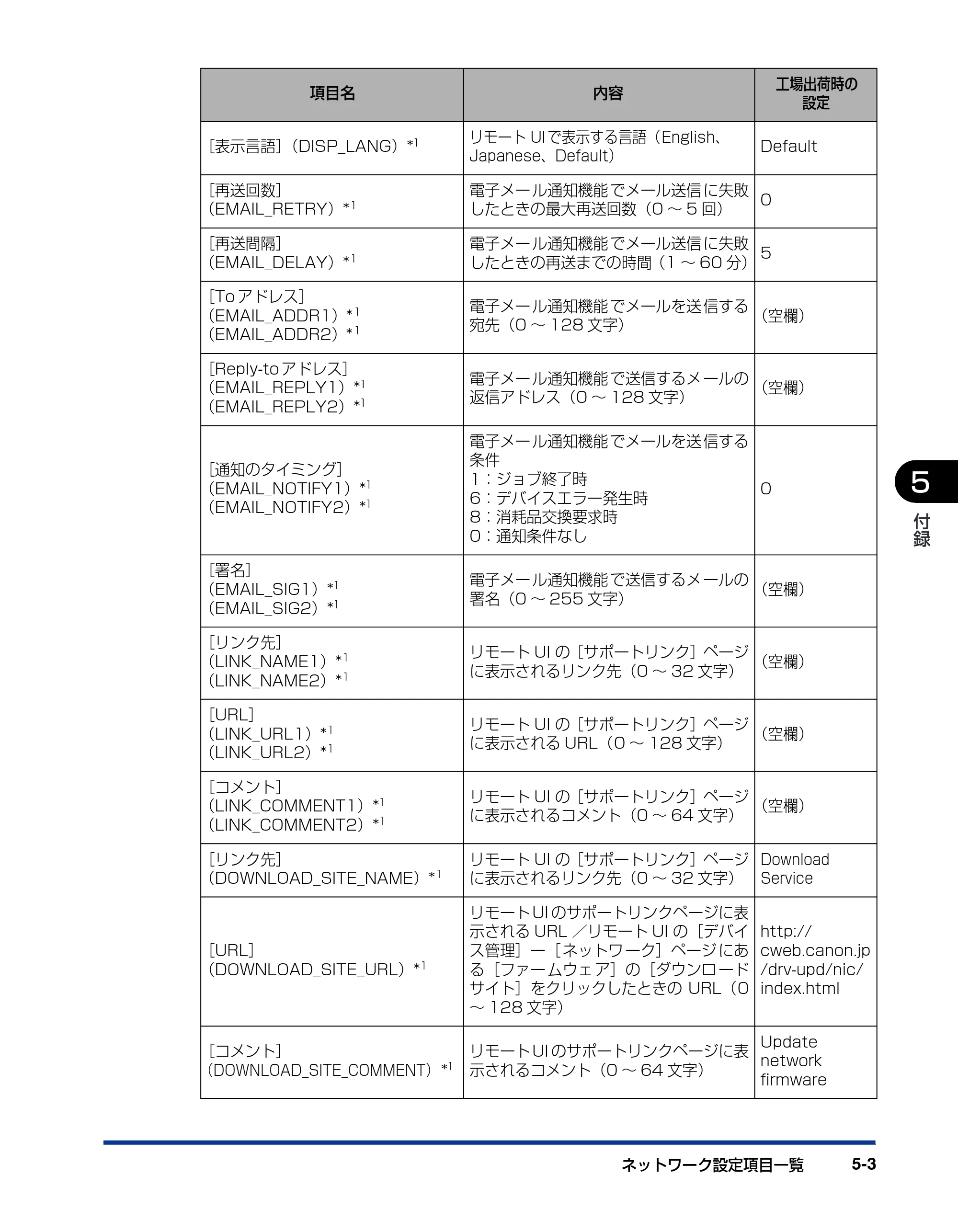 キヤノン LBP5300 ネットワークガイド／本編 2010年6月29日更新 （PDF形式／7.57Mバイト） — 原本ページ — 201ページ