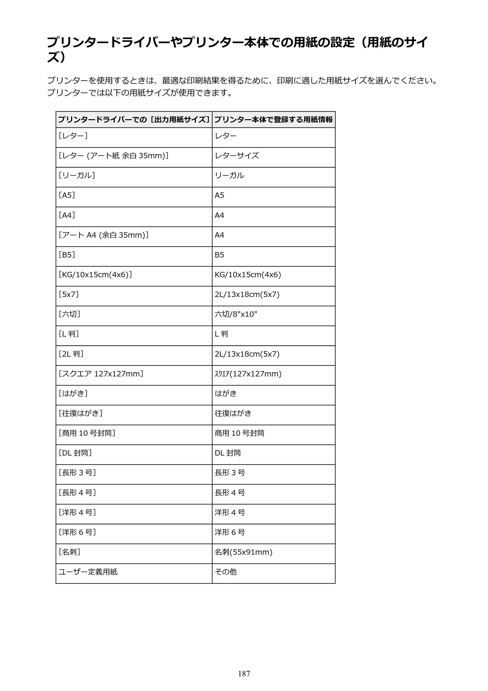 キヤノン PIXUS TS8030 電子マニュアル PDF版 （Windows版）（PDF：16.1MB） — プリンタードライバーやプリンター本体での用紙の設定（用紙のサイズ） — 原本ページ — 187ページ