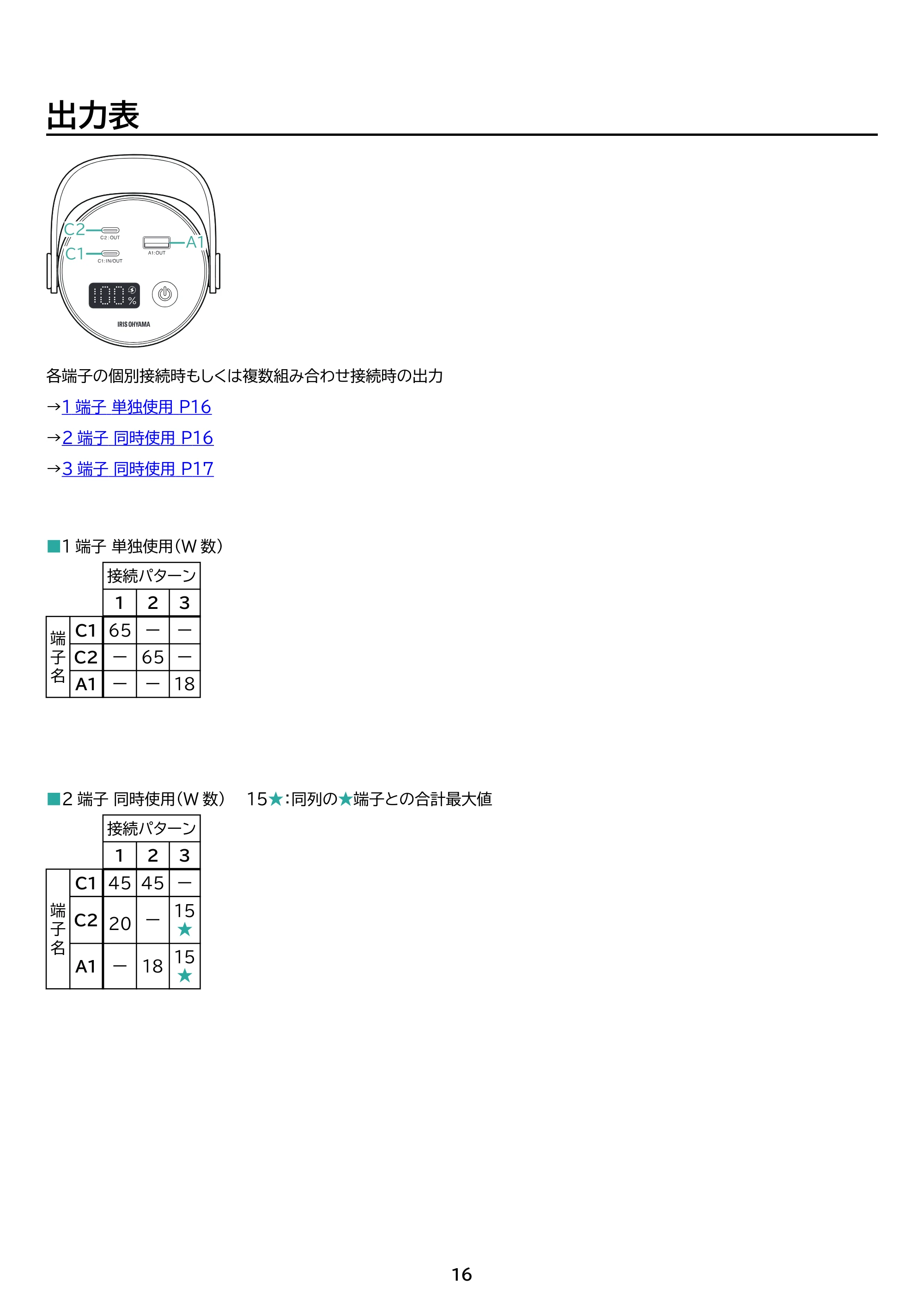 アイリスオーヤマ IBT-B40065 取扱説明書 — 原本ページ — 16ページ