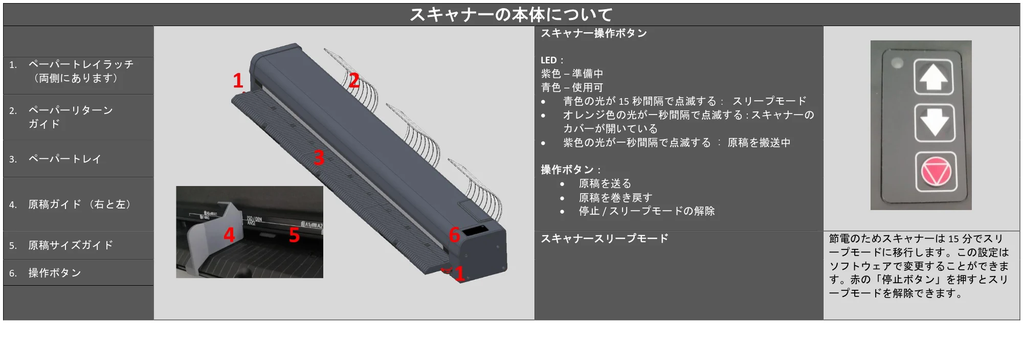 キヤノン TZ-30000 SmartWorks MFP6(~ver.6.0.1)取扱説明書 2022年2月8日掲載 (PDF形式/3.28Mバイト) — 原本ページ — 4ページ