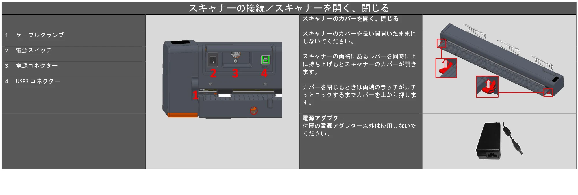 キヤノン TZ-30000 SmartWorks MFP6(~ver.6.0.1)取扱説明書 2022年2月8日掲載 (PDF形式/3.28Mバイト) — 原本ページ — 5ページ