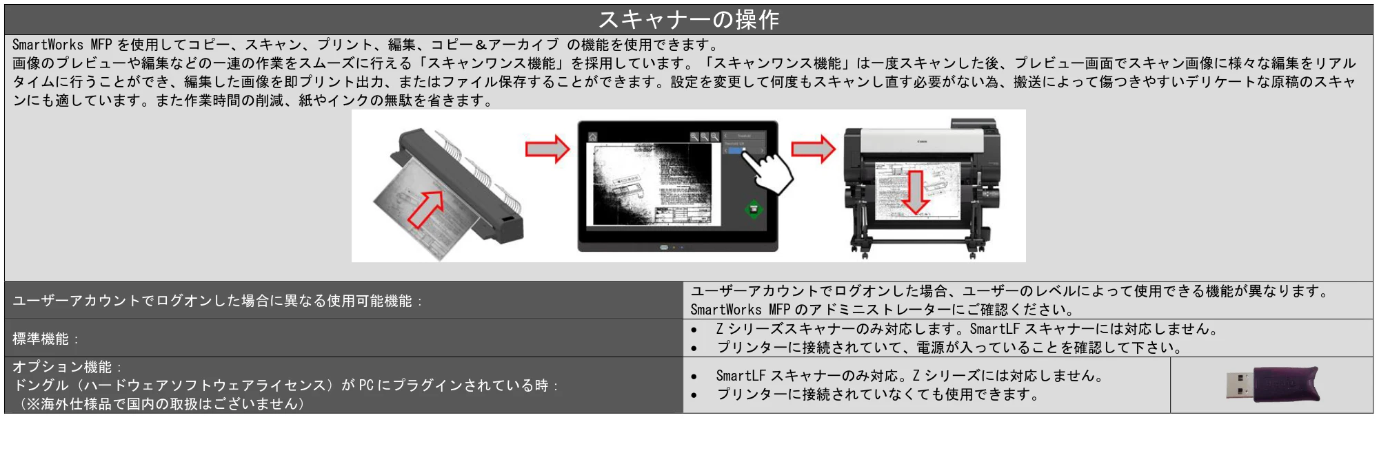 キヤノン TZ-30000 SmartWorks MFP6(~ver.6.0.1)取扱説明書 2022年2月8日掲載 (PDF形式/3.28Mバイト) — 原本ページ — 7ページ